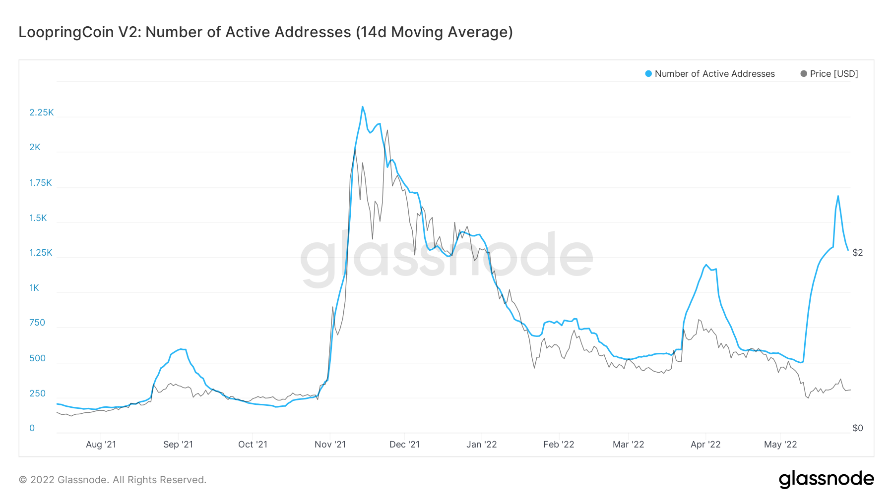 Là Loopring [LRC] bắt đầu thể hiện sức mạnh tiềm ẩn mặc dù… - Tin Tức Bitcoin - Cập Nhật Tin Tức Coin Mới Nhất 24/7 2025