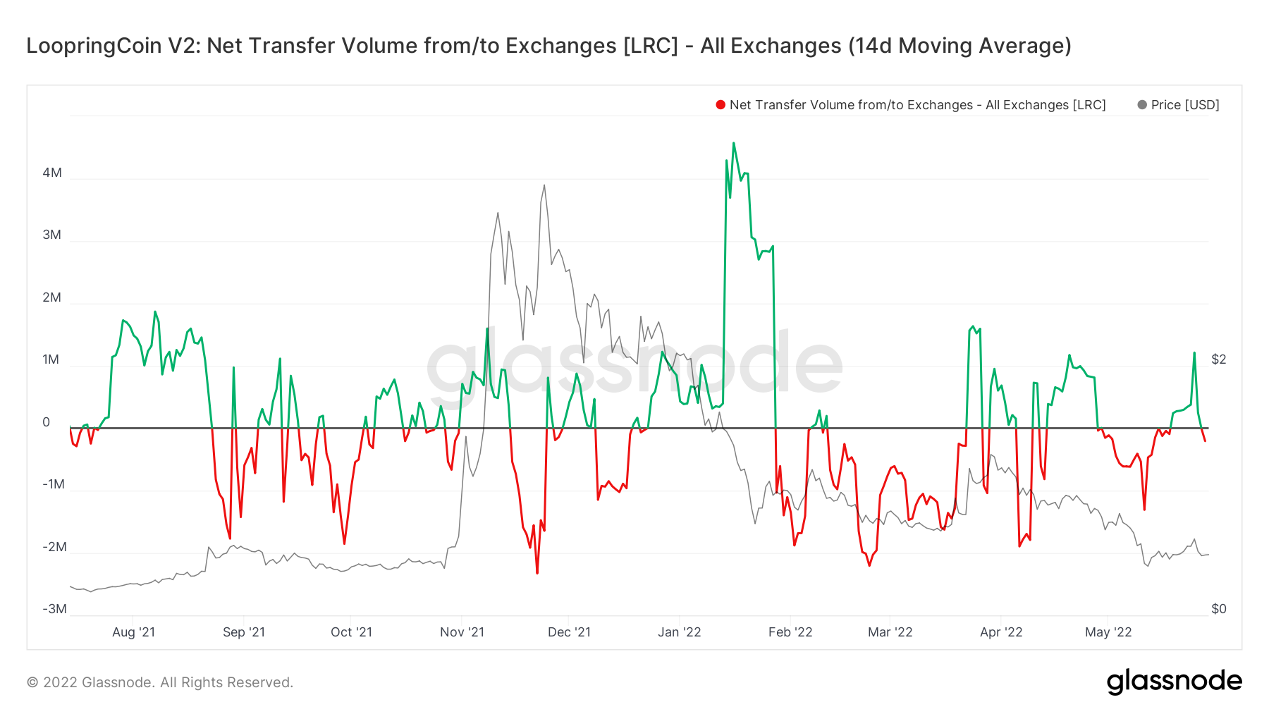 Là Loopring [LRC] bắt đầu thể hiện sức mạnh tiềm ẩn mặc dù… - Tin Tức Bitcoin - Cập Nhật Tin Tức Coin Mới Nhất 24/7 2025