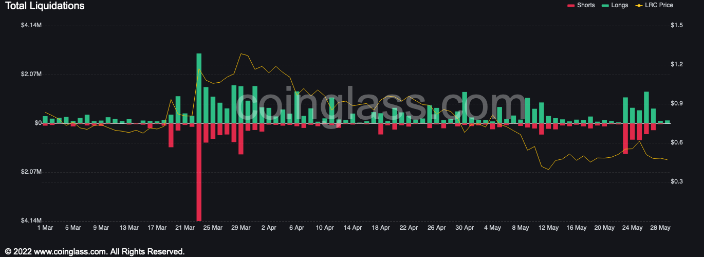 Là Loopring [LRC] bắt đầu thể hiện sức mạnh tiềm ẩn mặc dù… - Tin Tức Bitcoin - Cập Nhật Tin Tức Coin Mới Nhất 24/7 2025