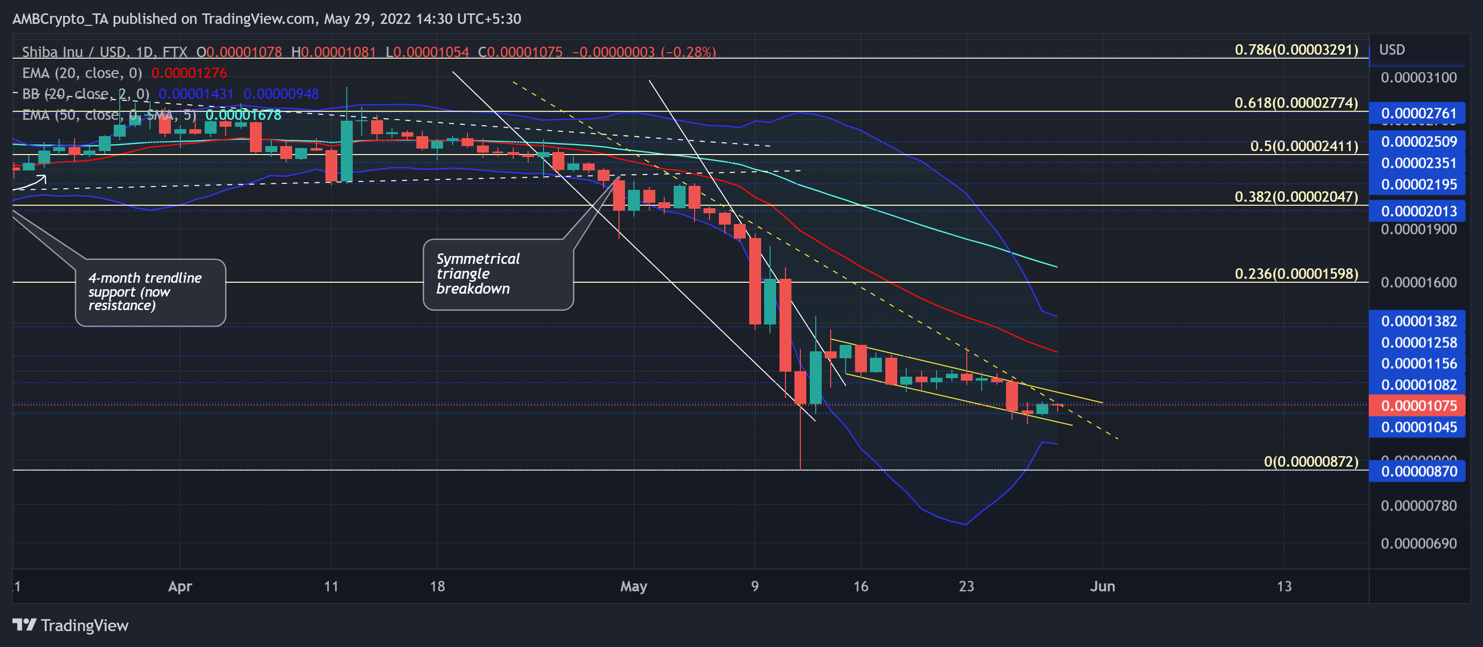 Shiba Inu [SHIB]: Tại sao các nhà giao dịch nên đợi điều này trước khi đặt cược dài hạn - Tin Tức Bitcoin - Cập Nhật Tin Tức Coin Mới Nhất 24/7 2025