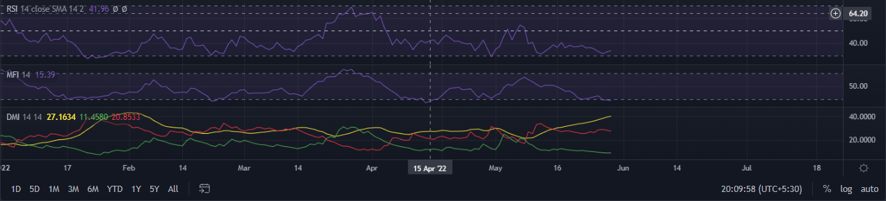 Algorand [ALGO] kiểm tra mức thấp nhất địa phương: Sự cố trên đường đi hoặc bẫy giảm giá - Tin Tức Bitcoin - Cập Nhật Tin Tức Coin Mới Nhất 24/7 2025