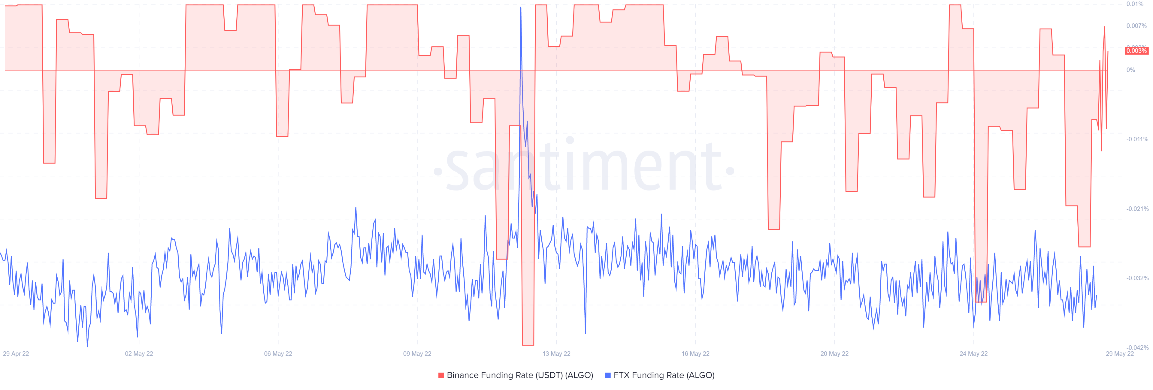 Algorand [ALGO] kiểm tra mức thấp nhất địa phương: Sự cố trên đường đi hoặc bẫy giảm giá - Tin Tức Bitcoin - Cập Nhật Tin Tức Coin Mới Nhất 24/7 2025