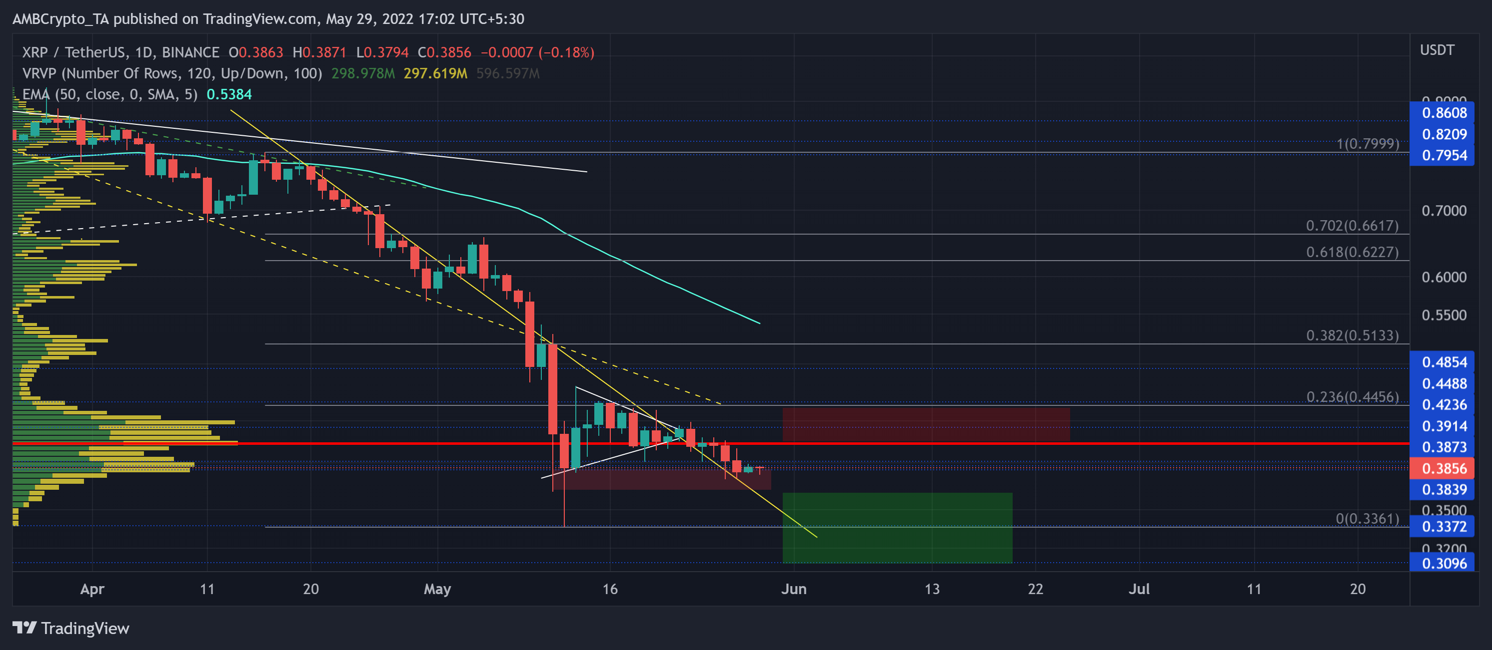 XRP: Cách các nhà đầu tư có thể tận dụng hai kết quả này để tạo ra lợi nhuận - Tin Tức Bitcoin - Cập Nhật Tin Tức Coin Mới Nhất 24/7 2026 XRP: Cách các nhà đầu tư có thể tận dụng hai kết quả này để tạo ra lợi nhuận - Tin Tức Bitcoin - Cập Nhật Tin Tức Coin Mới Nhất 24/7 2026