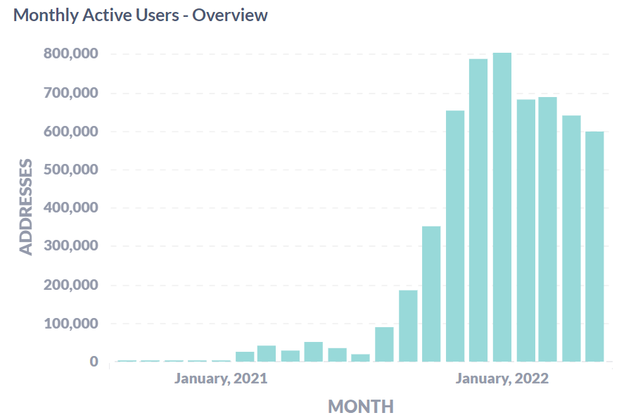 Làm sao Avalanche [AVAX] đang quản lý để phục hồi mặc dù sự quan tâm của người dùng giảm - Tin Tức Bitcoin - Cập Nhật Tin Tức Coin Mới Nhất 24/7 2025