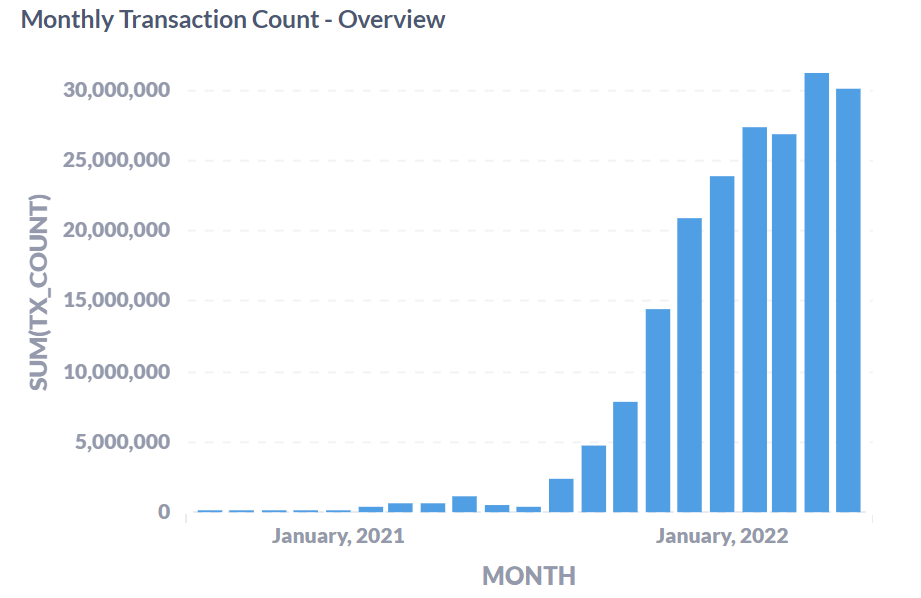 Làm sao Avalanche [AVAX] đang quản lý để phục hồi mặc dù sự quan tâm của người dùng giảm - Tin Tức Bitcoin - Cập Nhật Tin Tức Coin Mới Nhất 24/7 2025