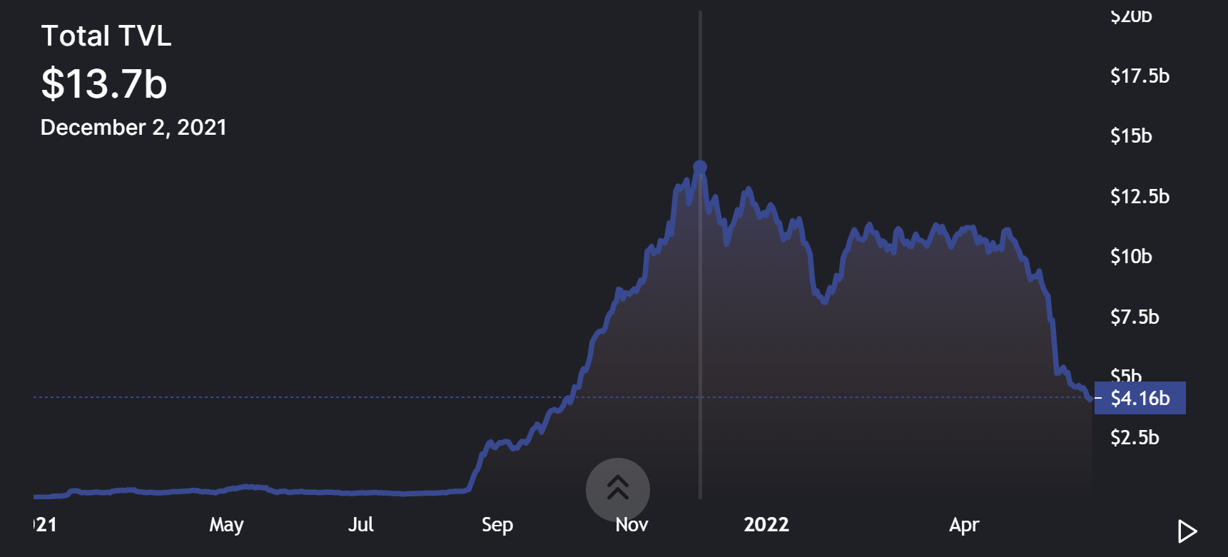 Làm sao Avalanche [AVAX] đang quản lý để phục hồi mặc dù sự quan tâm của người dùng giảm - Tin Tức Bitcoin - Cập Nhật Tin Tức Coin Mới Nhất 24/7 2025