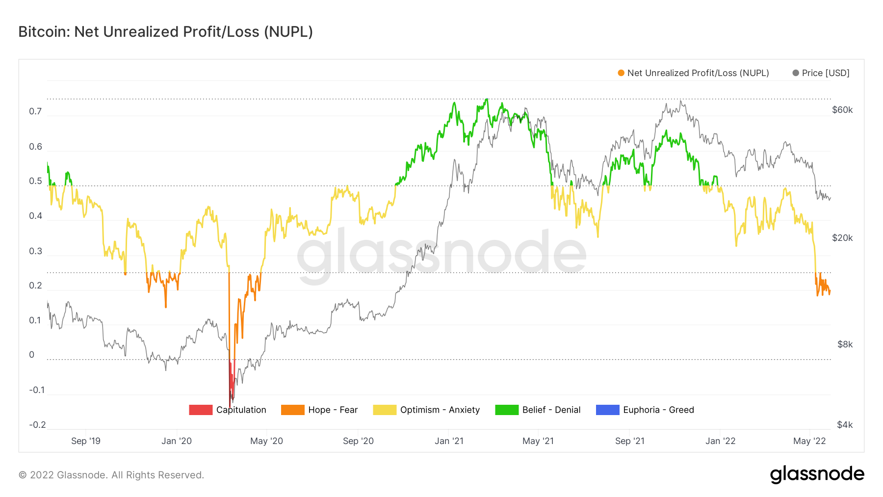 Tại sao lại sử dụng Bitcoin [BTC] có thể kéo dài khoảng $ 27k cho đến cuối quý 2 năm 2022 - Tin Tức Bitcoin - Cập Nhật Tin Tức Coin Mới Nhất 24/7 2025