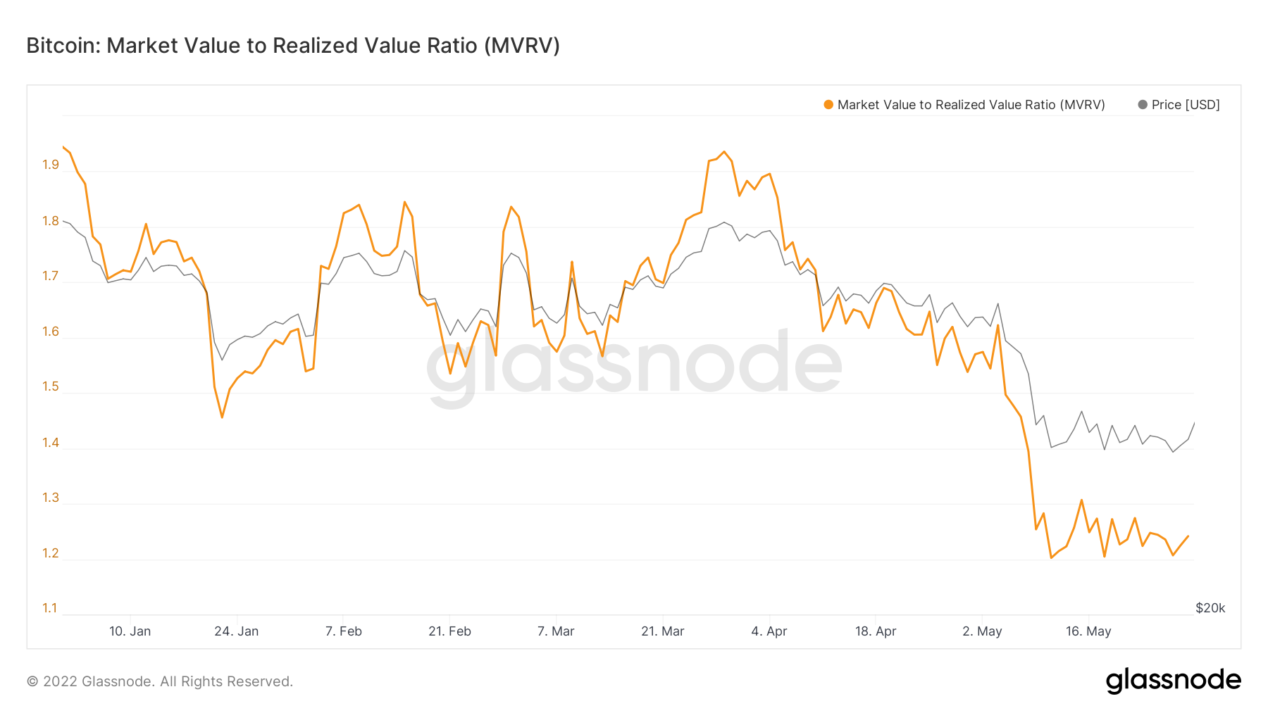 Bitcoin [BTC] quản lý để nhìn thấy một số màu xanh lá cây trên các biểu đồ, nhưng đây là điều cần lưu ý - Tin Tức Bitcoin - Cập Nhật Tin Tức Coin Mới Nhất 24/7 2026