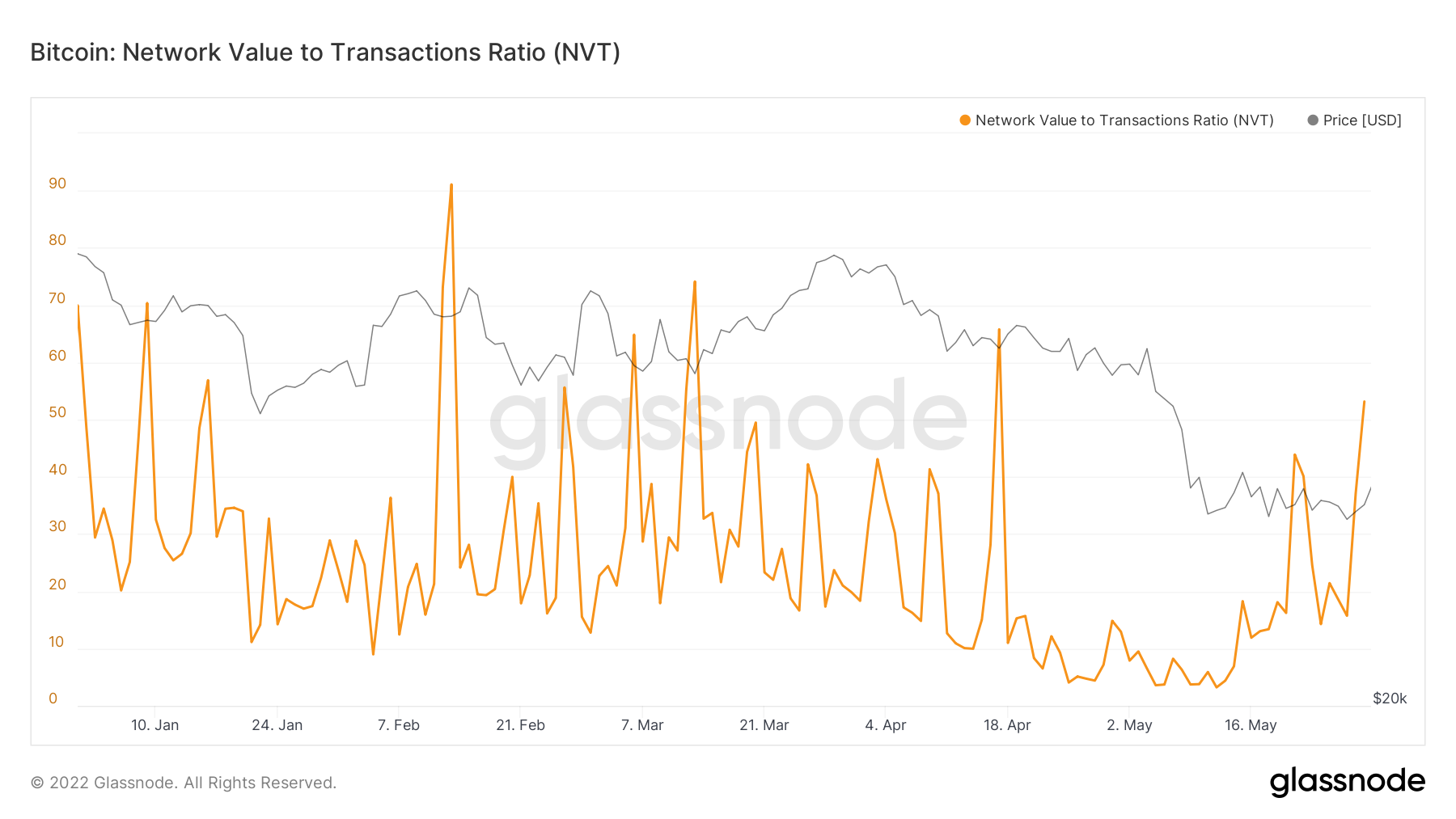 Bitcoin [BTC] quản lý để nhìn thấy một số màu xanh lá cây trên các biểu đồ, nhưng đây là điều cần lưu ý - Tin Tức Bitcoin - Cập Nhật Tin Tức Coin Mới Nhất 24/7 2026