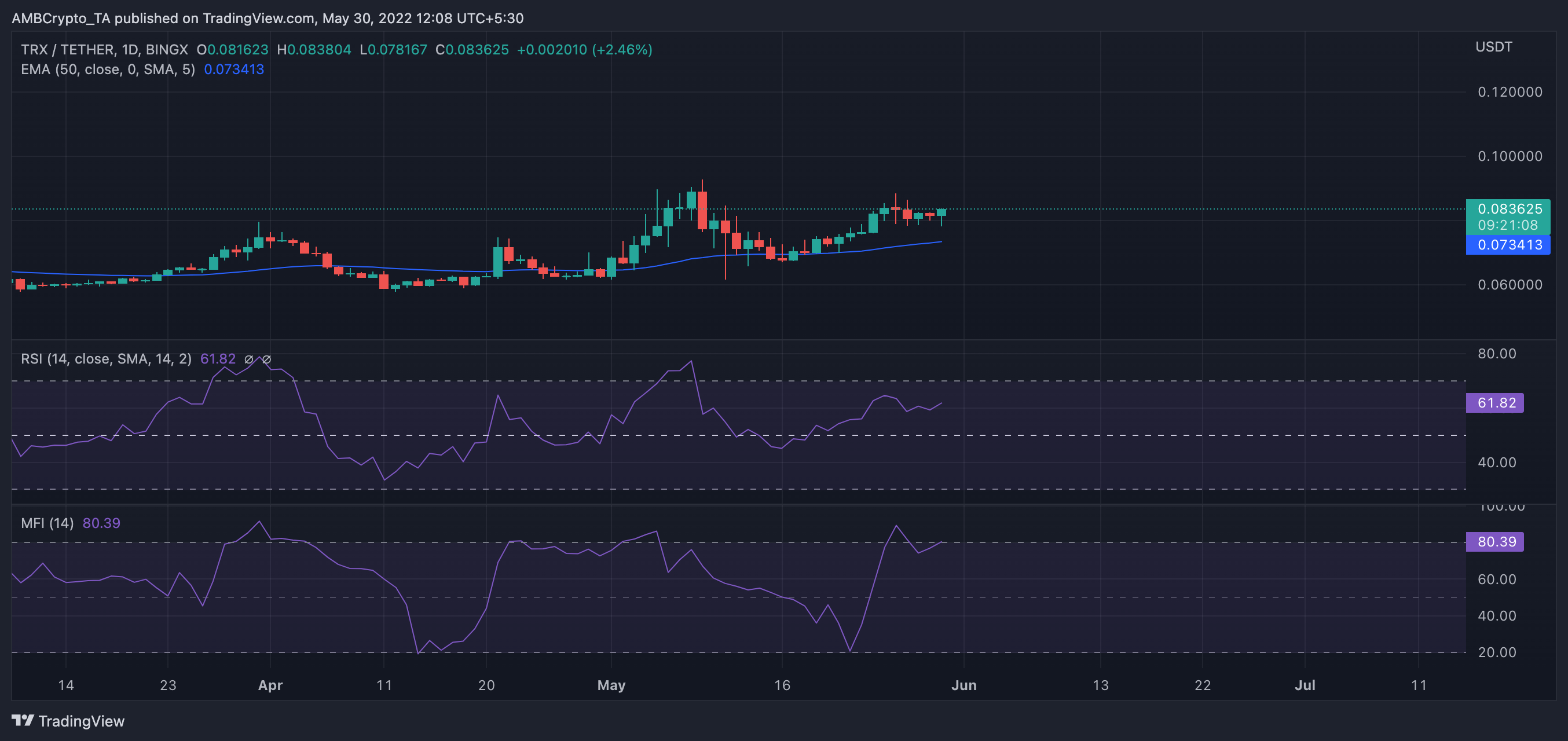 Tron's [TRX] khả năng phục hồi giá và cách đóng cửa đối với BSC về TVL - Tin Tức Bitcoin - Cập Nhật Tin Tức Coin Mới Nhất 24/7 2025