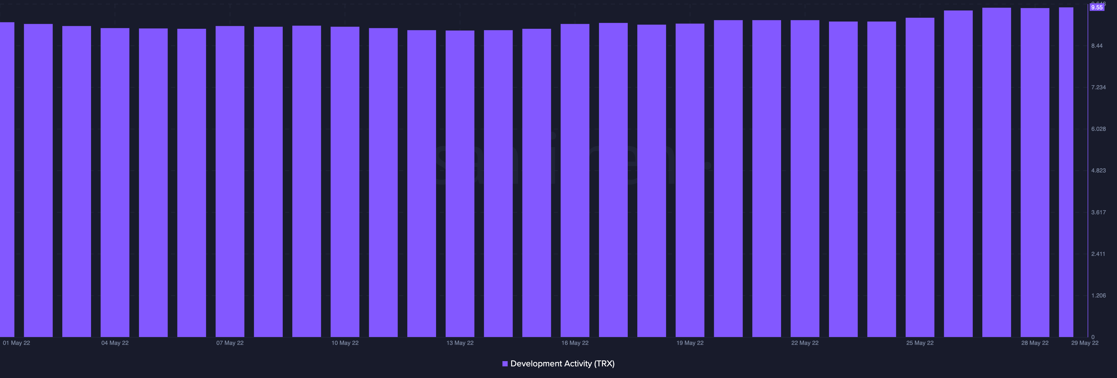 Tron's [TRX] khả năng phục hồi giá và cách đóng cửa đối với BSC về TVL - Tin Tức Bitcoin - Cập Nhật Tin Tức Coin Mới Nhất 24/7 2025