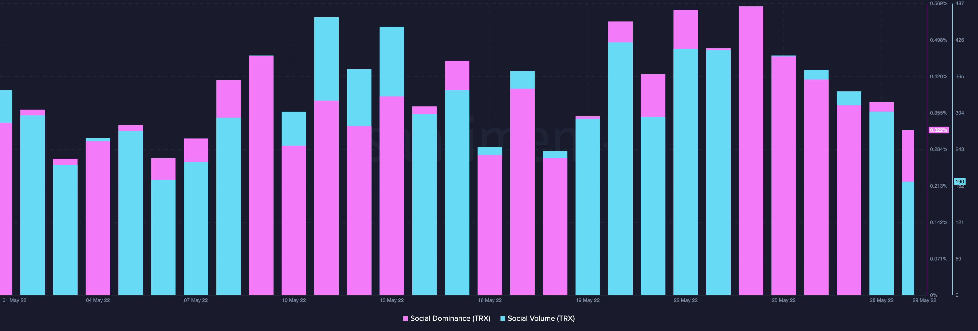 Tron's [TRX] khả năng phục hồi giá và cách đóng cửa đối với BSC về TVL - Tin Tức Bitcoin - Cập Nhật Tin Tức Coin Mới Nhất 24/7 2025