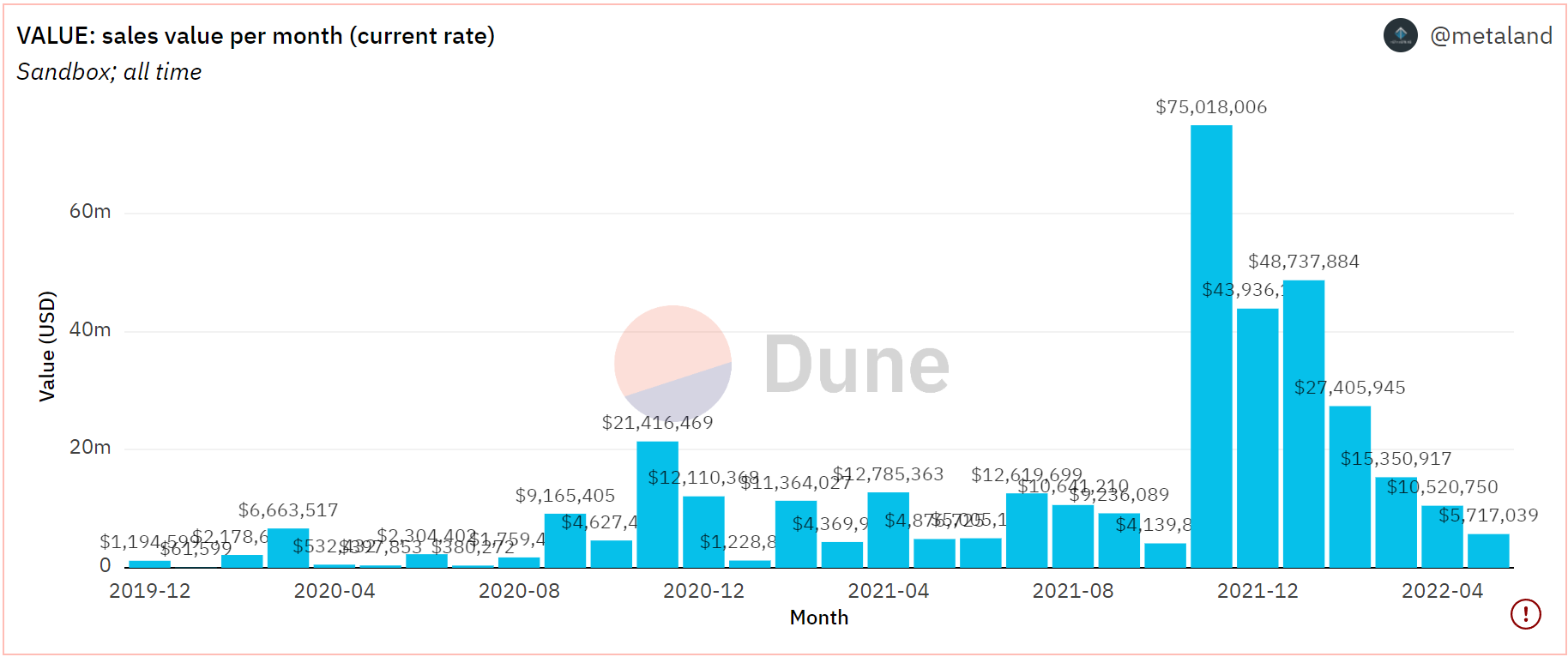 Có thể Sandbox'S [SAND] thủ thuật mới nhất phục hồi sự quan tâm sắp chết của các nhà đầu tư - Tin Tức Bitcoin - Cập Nhật Tin Tức Coin Mới Nhất 24/7 2025