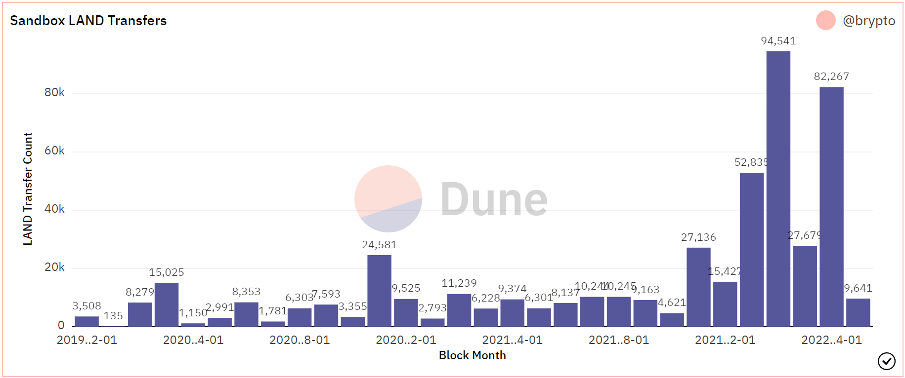 Có thể Sandbox'S [SAND] thủ thuật mới nhất phục hồi sự quan tâm sắp chết của các nhà đầu tư - Tin Tức Bitcoin - Cập Nhật Tin Tức Coin Mới Nhất 24/7 2025