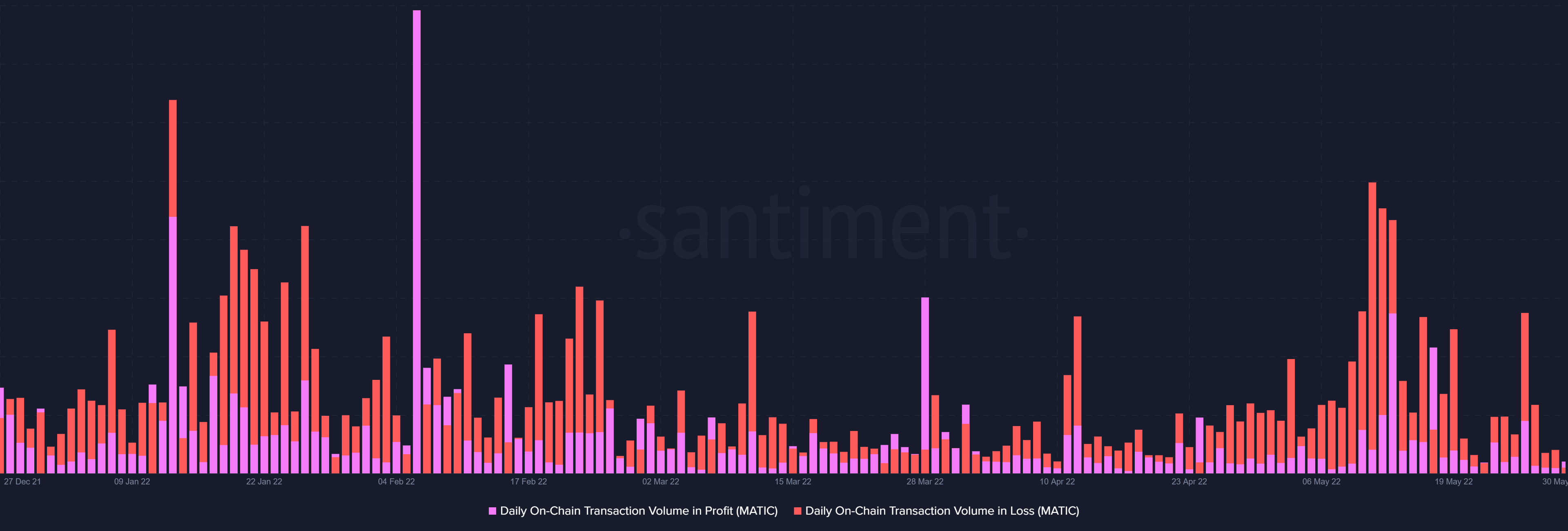 Sẽ Polygon Làng thấy 'dân làng' hạnh phúc trong không gian DeFi - Tin Tức Bitcoin - Cập Nhật Tin Tức Coin Mới Nhất 24/7 2025