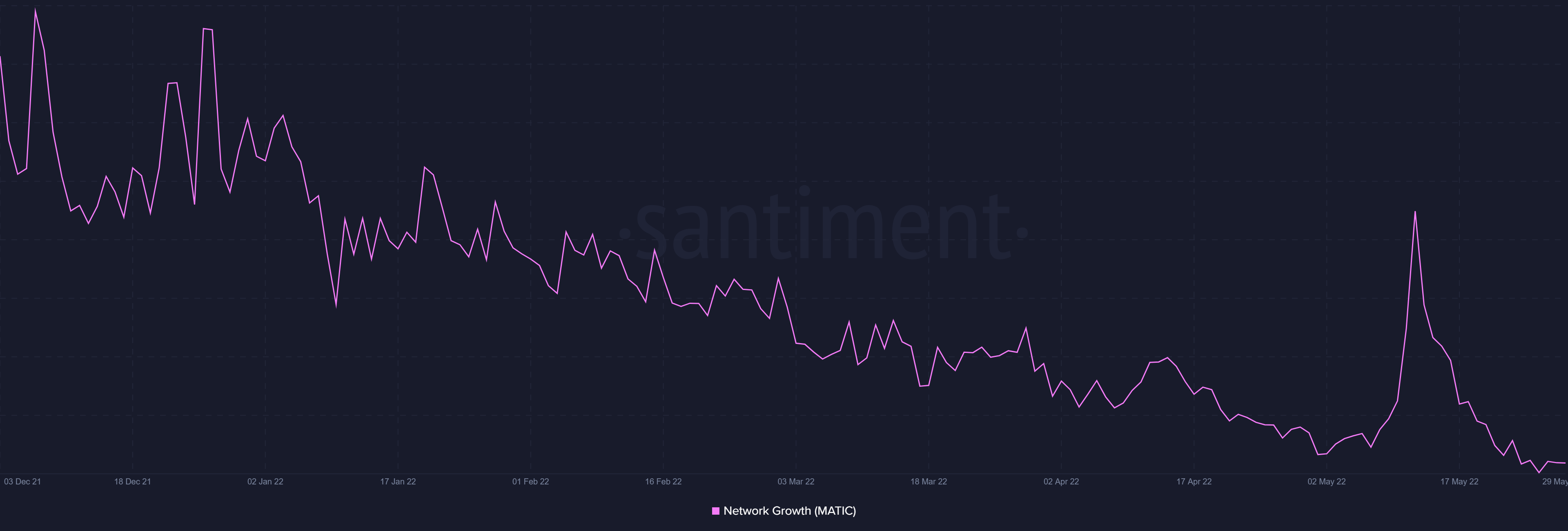 Sẽ Polygon Làng thấy 'dân làng' hạnh phúc trong không gian DeFi - Tin Tức Bitcoin - Cập Nhật Tin Tức Coin Mới Nhất 24/7 2025