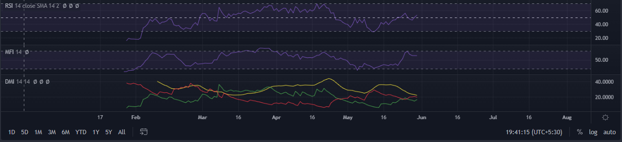 Will Monero [XMR] có thể tăng trong khi phục hồi tình cảm tiền điện tử rộng rãi hơn - Tin Tức Bitcoin - Cập Nhật Tin Tức Coin Mới Nhất 24/7 2025