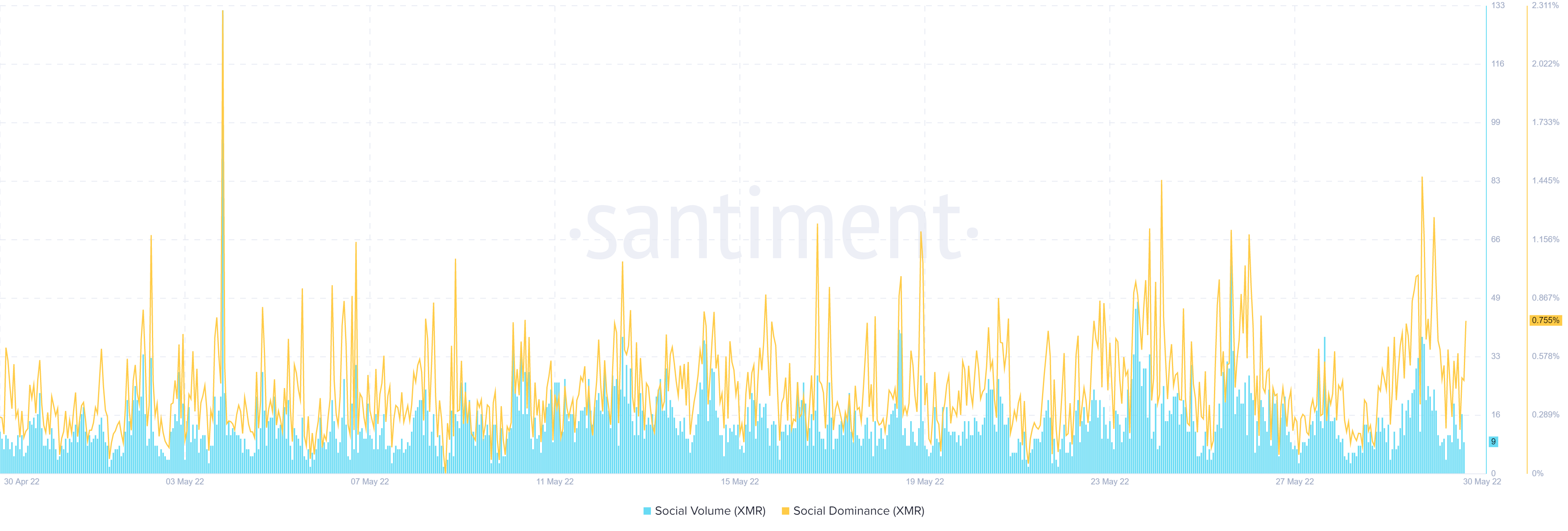 Will Monero [XMR] có thể tăng trong khi phục hồi tình cảm tiền điện tử rộng rãi hơn - Tin Tức Bitcoin - Cập Nhật Tin Tức Coin Mới Nhất 24/7 2025