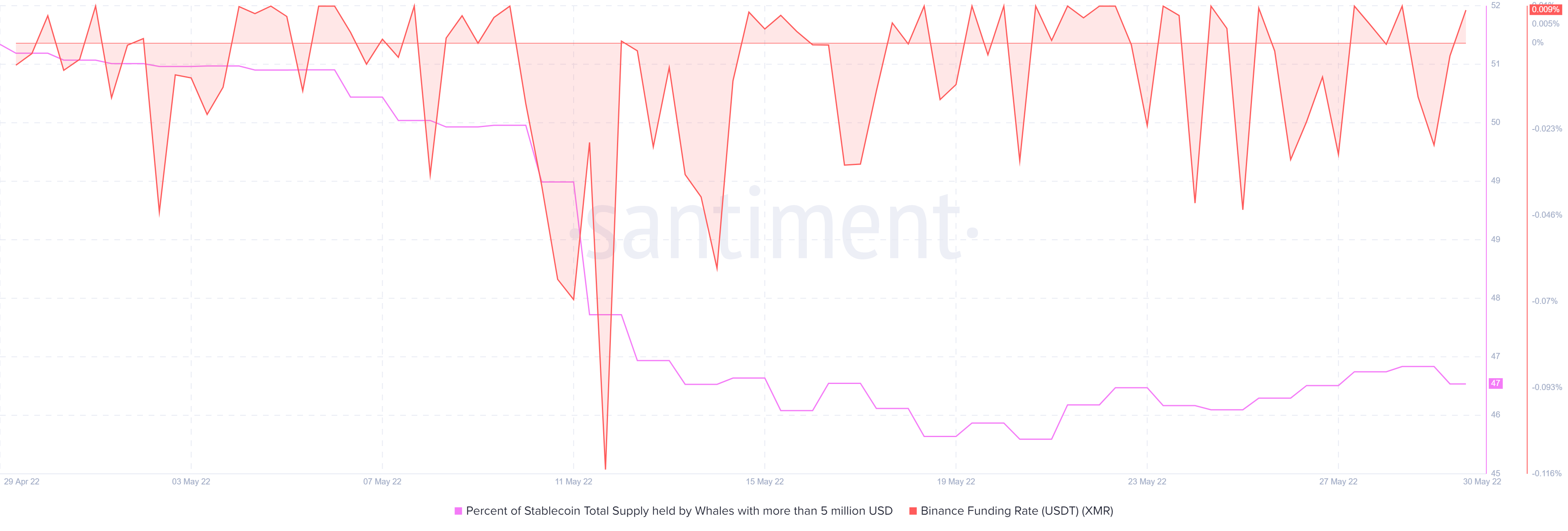 Will Monero [XMR] có thể tăng trong khi phục hồi tình cảm tiền điện tử rộng rãi hơn - Tin Tức Bitcoin - Cập Nhật Tin Tức Coin Mới Nhất 24/7 2025