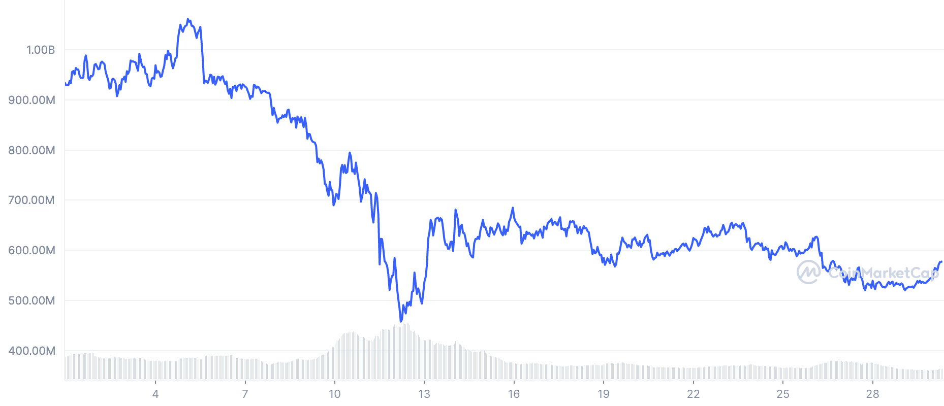 Enjin [ENJ]: Tình trạng thị trường yếu nhưng các nhà đầu tư nên biết rằng giá… - Tin Tức Bitcoin - Cập Nhật Tin Tức Coin Mới Nhất 24/7 2025