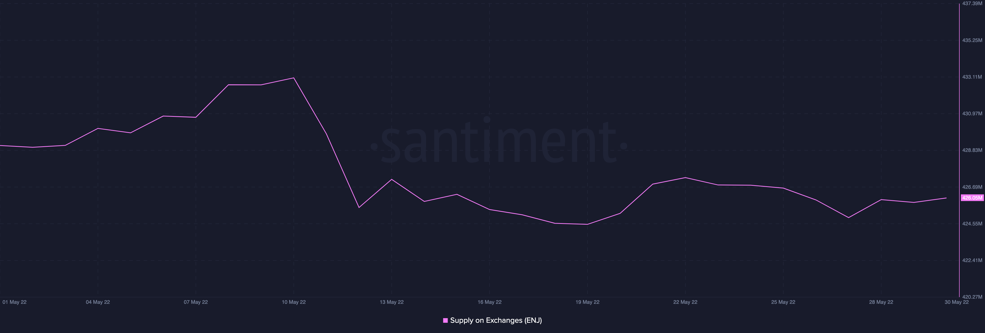 Enjin [ENJ]: Tình trạng thị trường yếu nhưng các nhà đầu tư nên biết rằng giá… - Tin Tức Bitcoin - Cập Nhật Tin Tức Coin Mới Nhất 24/7 2025