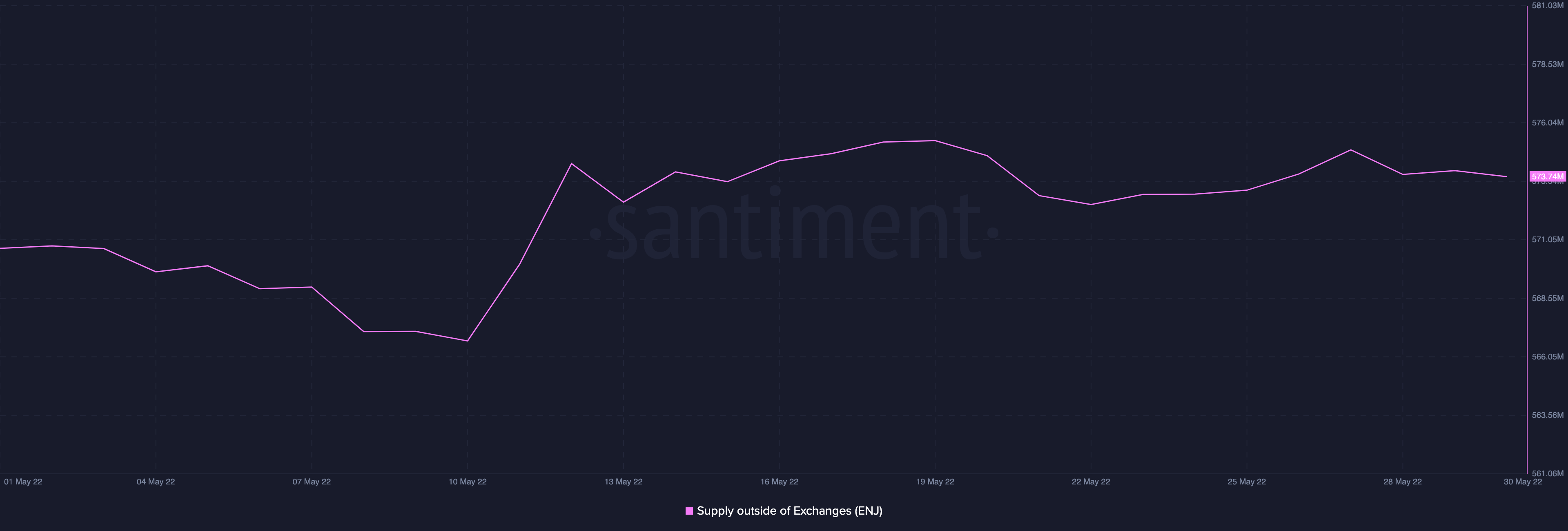 Enjin [ENJ]: Tình trạng thị trường yếu nhưng các nhà đầu tư nên biết rằng giá… - Tin Tức Bitcoin - Cập Nhật Tin Tức Coin Mới Nhất 24/7 2025
