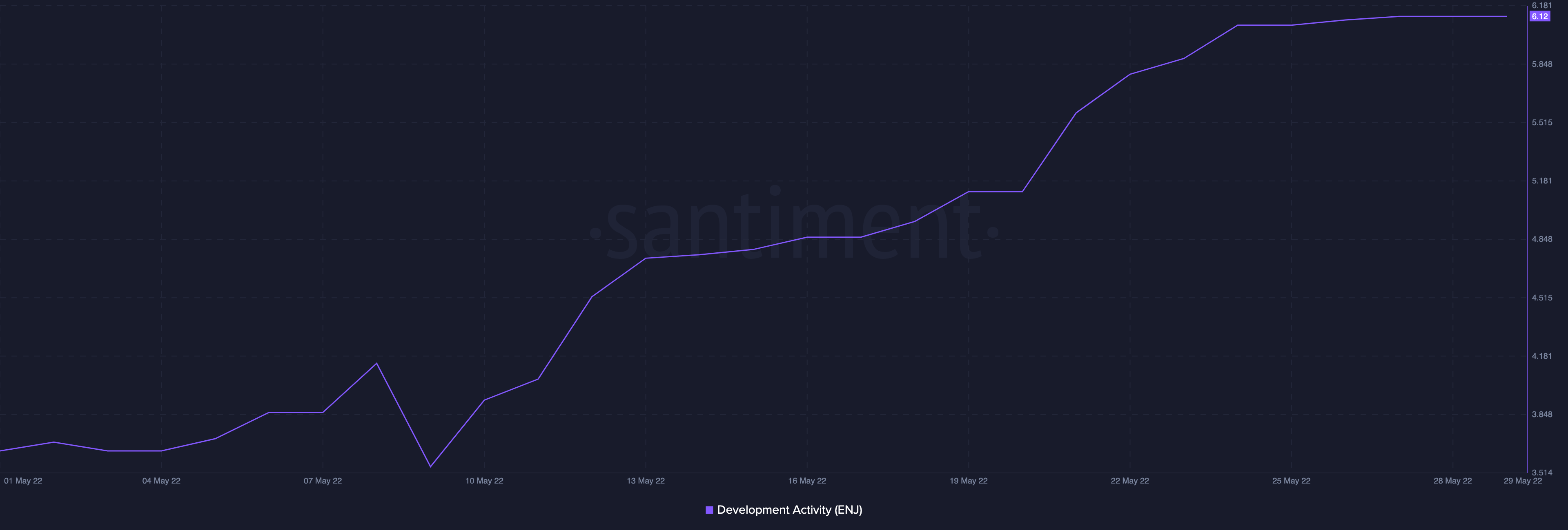 Enjin [ENJ]: Tình trạng thị trường yếu nhưng các nhà đầu tư nên biết rằng giá… - Tin Tức Bitcoin - Cập Nhật Tin Tức Coin Mới Nhất 24/7 2025