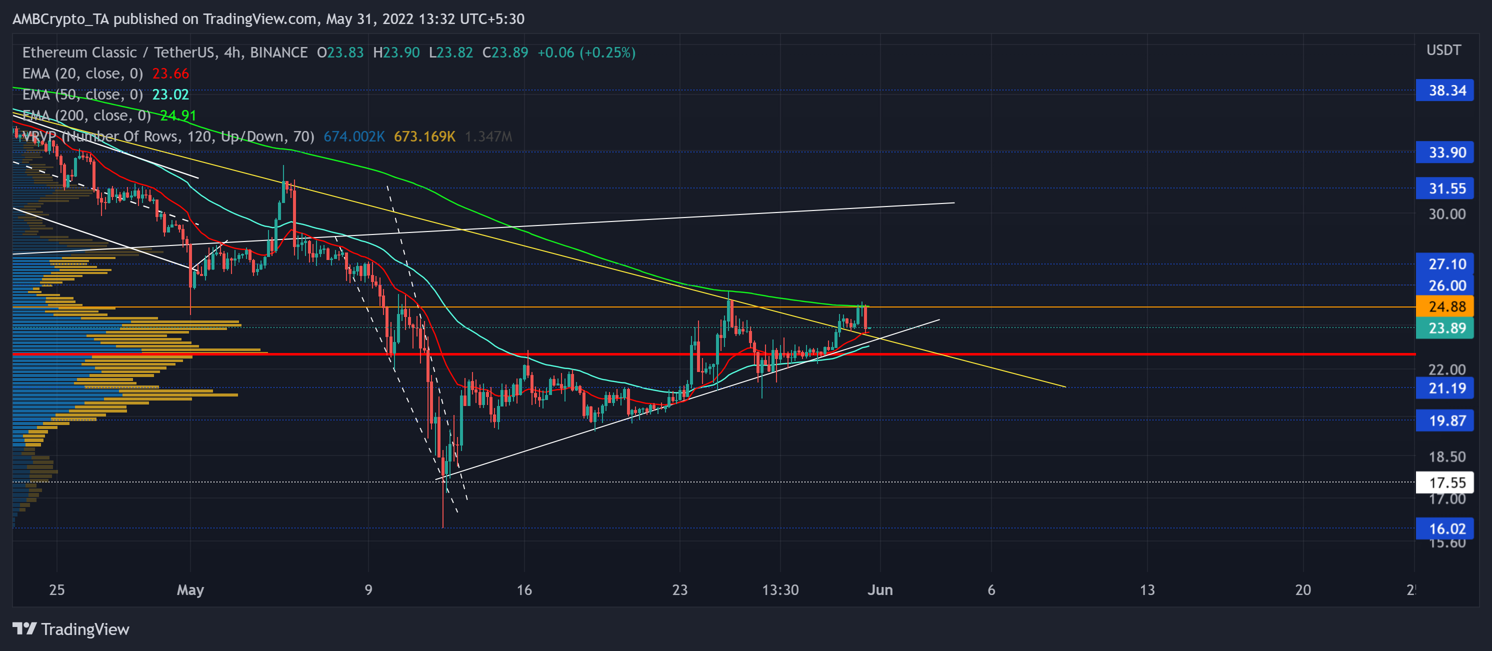 Ethereum Classic là gì [ETC] các nhà giao dịch phải cảnh giác trước khi vào một vị thế - Tin Tức Bitcoin - Cập Nhật Tin Tức Coin Mới Nhất 24/7 2025