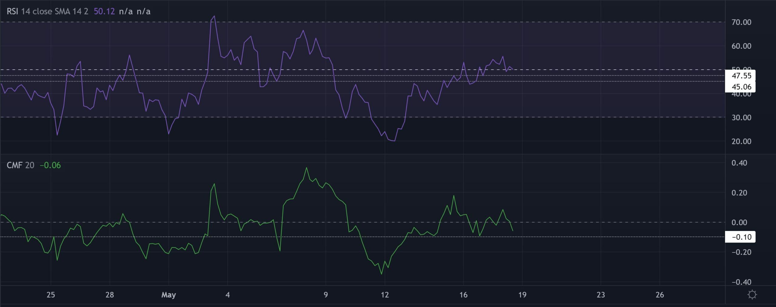 Algorand [ALGO]: Mối đe dọa về một đợt bán tháo khác có thật không - Tin Tức Bitcoin - Cập Nhật Tin Tức Coin Mới Nhất 24/7 2025