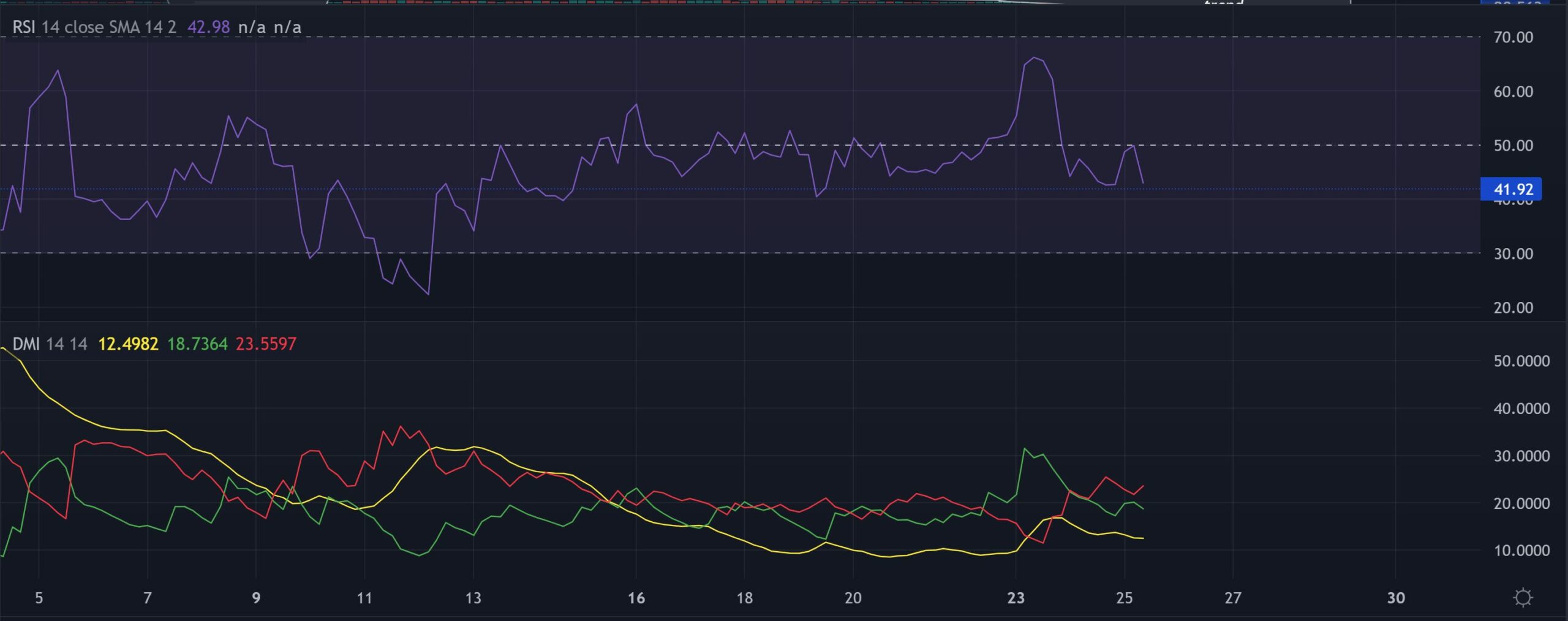 Axie Infinity: Đây là nơi AXS có thể đi đến nếu người mua không can thiệp - Tin Tức Bitcoin - Cập Nhật Tin Tức Coin Mới Nhất 24/7 2025