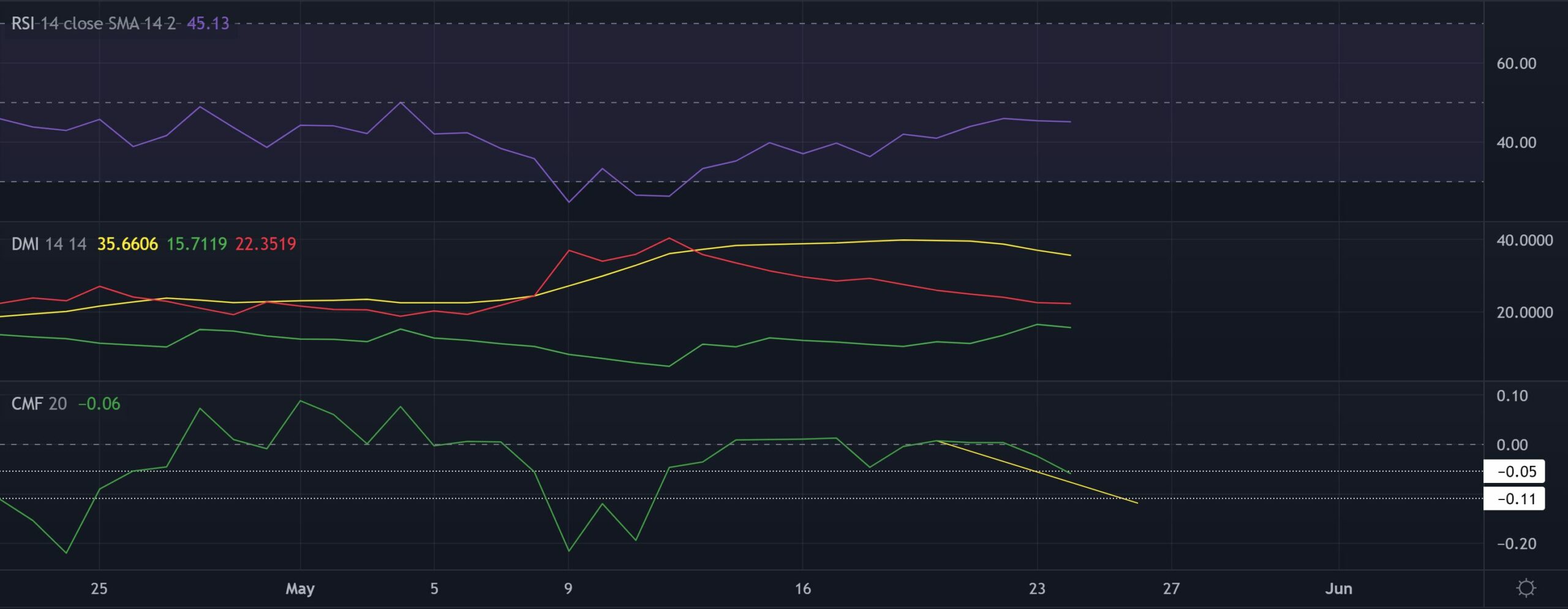 Binance Coin [BNB]: Đừng bỏ qua các chỉ số quan trọng này - Tin Tức Bitcoin - Cập Nhật Tin Tức Coin Mới Nhất 24/7 2025