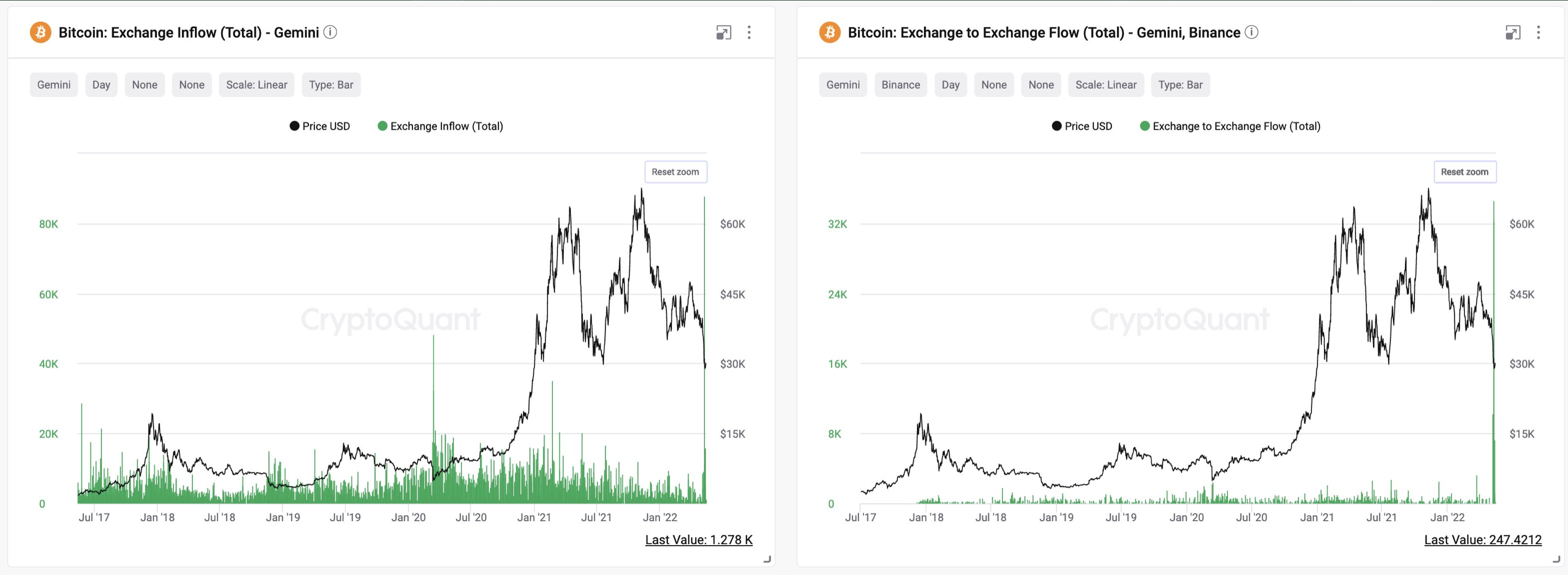 Bitcoin có thể [BTC] tình trạng 'quá bán' hiện tại kích hoạt sự phục hồi trong quá khứ $ 30 nghìn - Tin Tức Bitcoin - Cập Nhật Tin Tức Coin Mới Nhất 24/7 2025