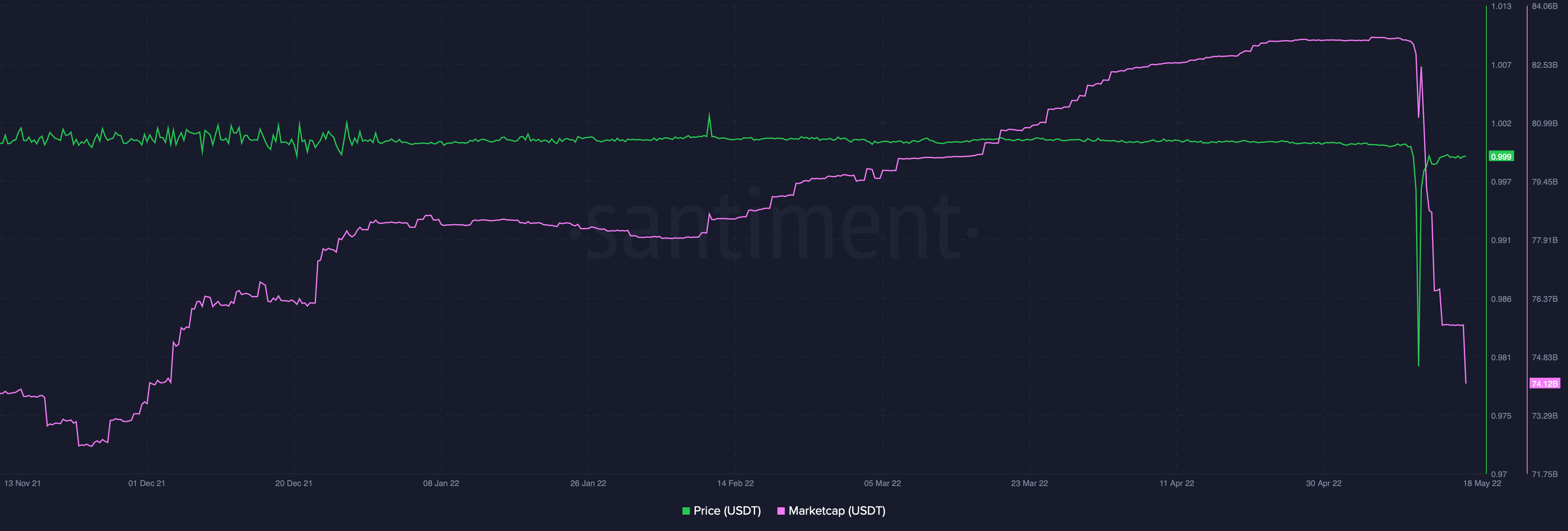 Bỏ qua UST vì Tether (có thể) đang ở cuối sợi dây của nó - Tin Tức Bitcoin - Cập Nhật Tin Tức Coin Mới Nhất 24/7 2025