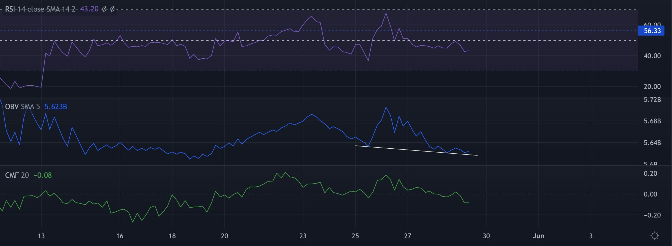 Các nhà giao dịch SAND nên tuân theo quy trình hành động này để tránh thua lỗ - Tin Tức Bitcoin - Cập Nhật Tin Tức Coin Mới Nhất 24/7 2025