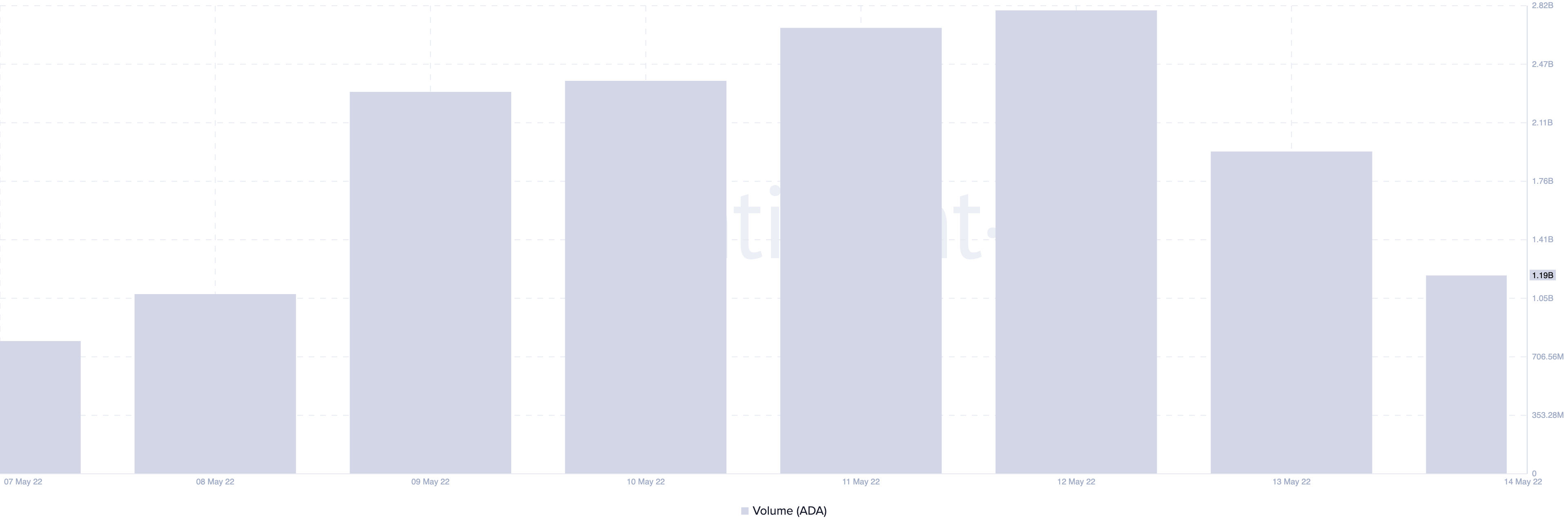 Cardano [ADA]: Ngày của Vasil đã được ấn định và các nhà đầu tư nên biết rằng… - Tin Tức Bitcoin - Cập Nhật Tin Tức Coin Mới Nhất 24/7 2025