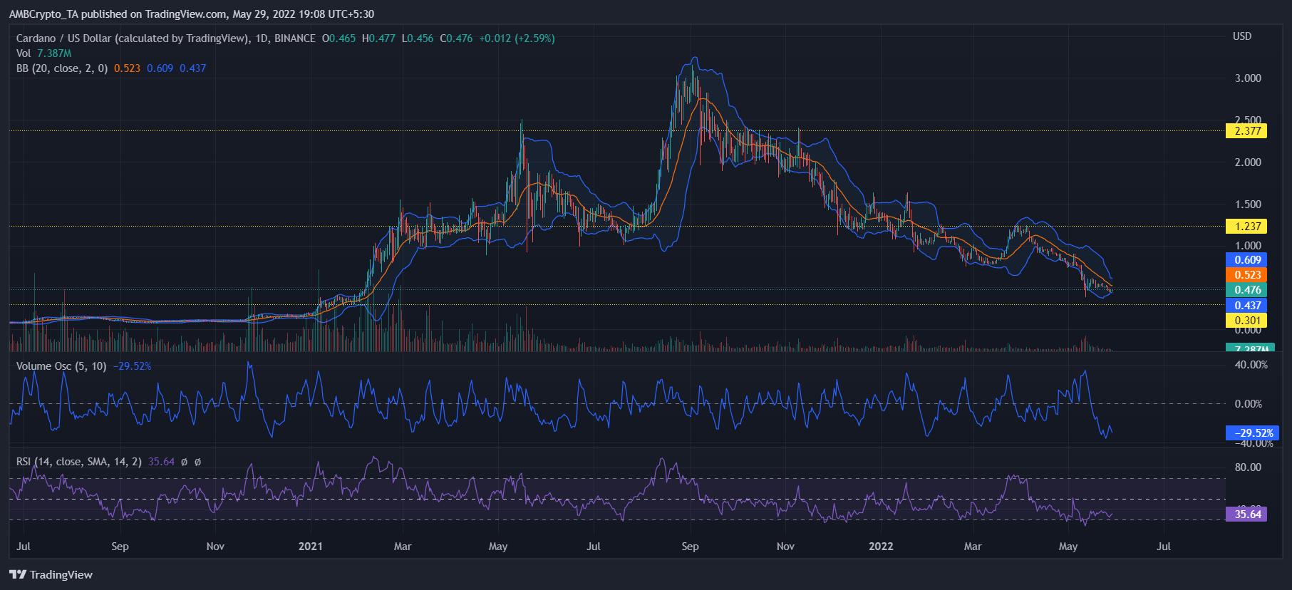 Cardano [ADA] các nhà đầu tư nên biết điều này trước khi họ tung hô Hoskinson - Tin Tức Bitcoin - Cập Nhật Tin Tức Coin Mới Nhất 24/7 2025