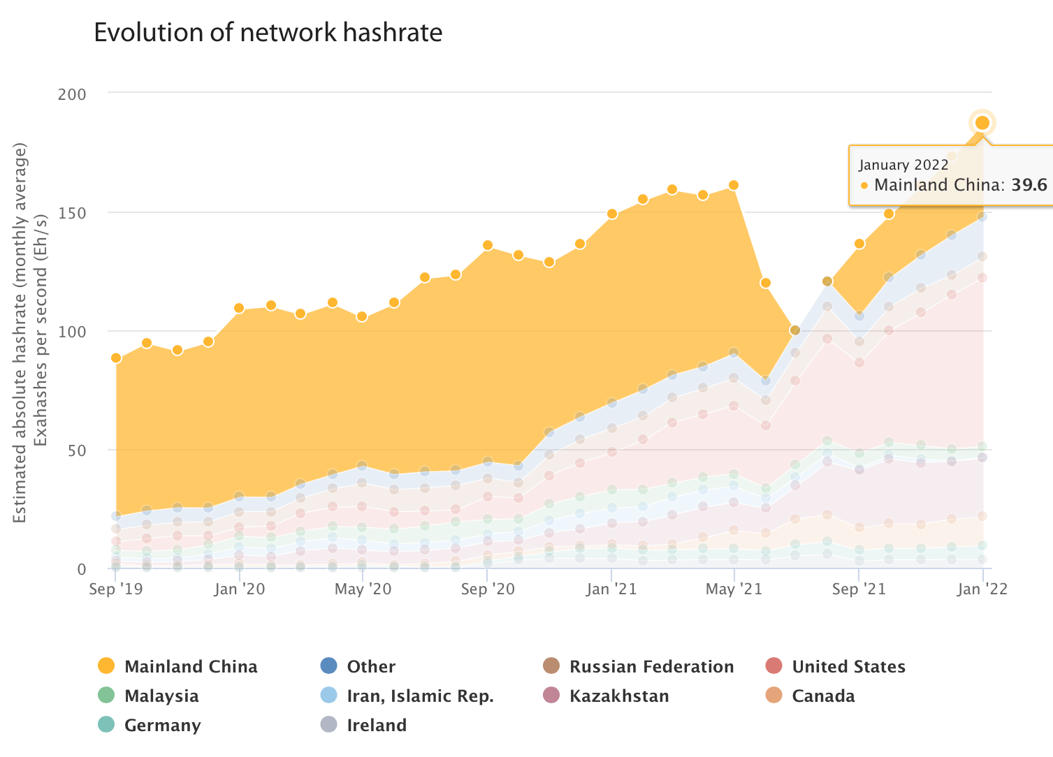 Câu chuyện 'ngầm' đằng sau lệnh cấm khai thác tiền điện tử của Trung Quốc - Tin Tức Bitcoin - Cập Nhật Tin Tức Coin Mới Nhất 24/7 2026