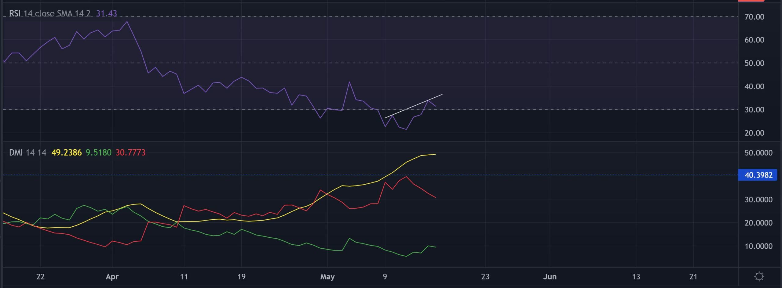 Chainlink: Các cấp độ chính mà nhà đầu tư có thể cân nhắc tạo vị thế - Tin Tức Bitcoin - Cập Nhật Tin Tức Coin Mới Nhất 24/7 2026