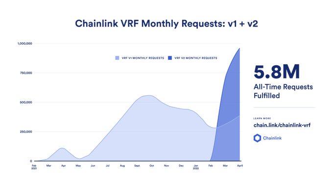 Chainlink [LINK] phân minh: Thiết lập kỷ lục cả về việc chấp nhận và thua lỗ của nhà đầu tư - Tin Tức Bitcoin - Cập Nhật Tin Tức Coin Mới Nhất 24/7 2025