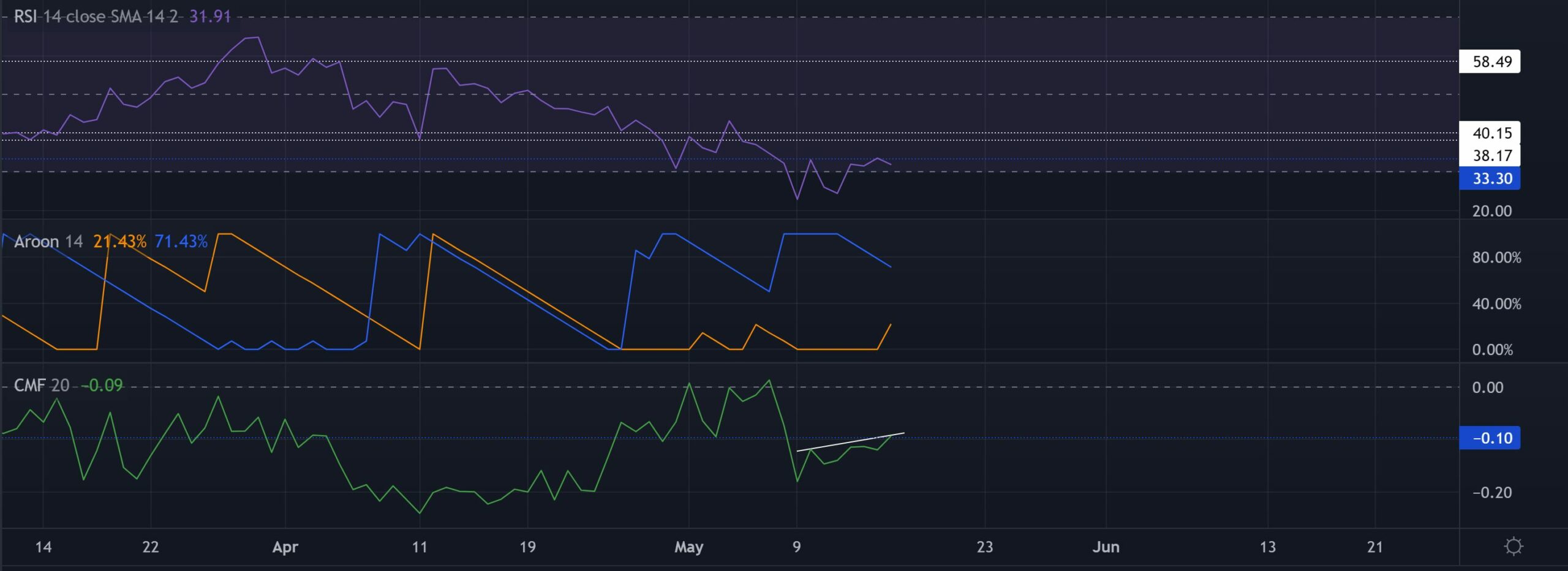 Chia sẻ mối tương quan 98% với Bitcoin, Shiba Inu có thể giữ các mức hỗ trợ chính của nó không - Tin Tức Bitcoin - Cập Nhật Tin Tức Coin Mới Nhất 24/7 2025