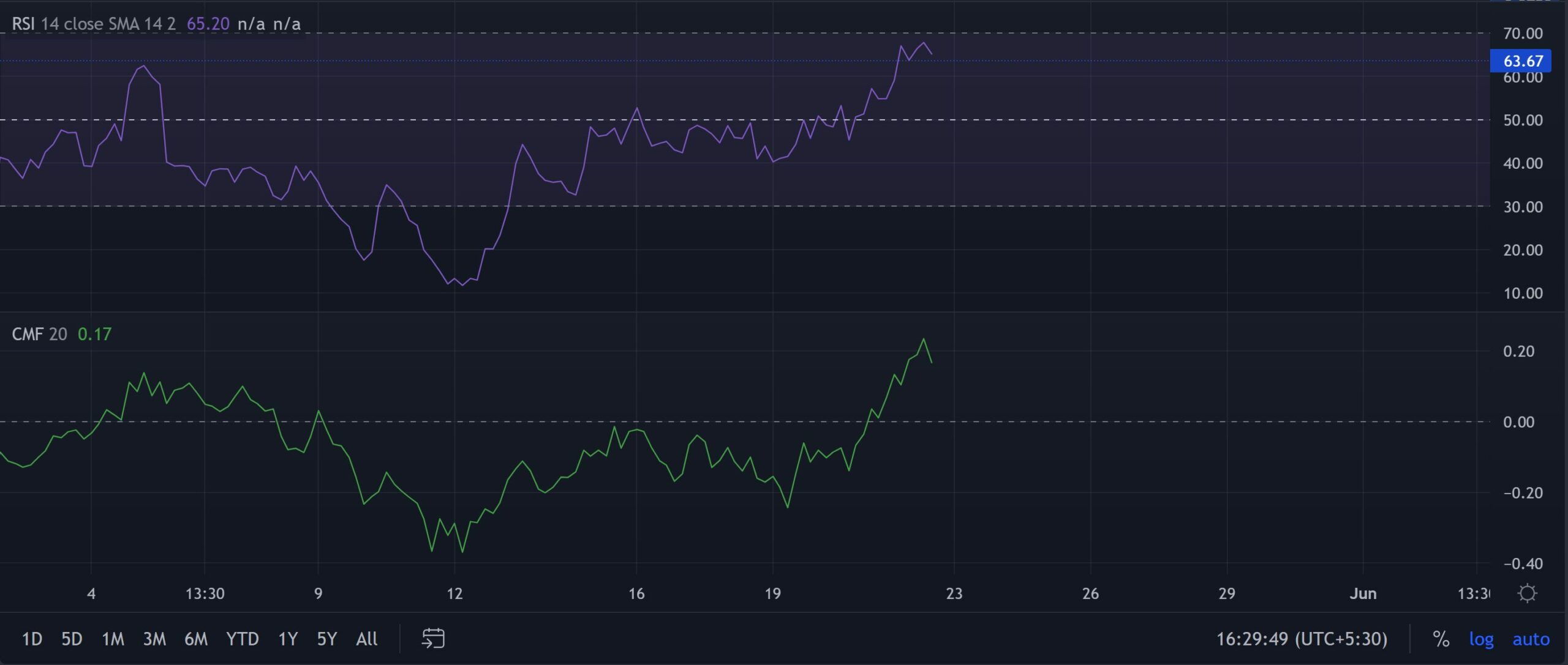 Có thể Fantom's [FTM] gần đây tăng đột biến gần 19% cải thiện triển vọng dài hạn của nó - Tin Tức Bitcoin - Cập Nhật Tin Tức Coin Mới Nhất 24/7 2025