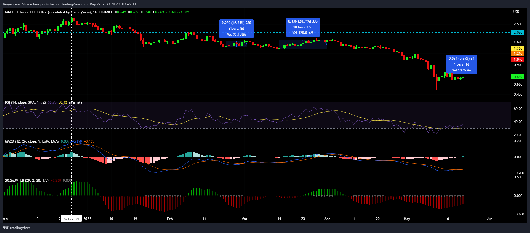 Có thể Polygon'S [MATIC] những nỗ lực chăm sóc sức khỏe thổi cuộc sống vào altcoin cũng - Tin Tức Bitcoin - Cập Nhật Tin Tức Coin Mới Nhất 24/7 2025