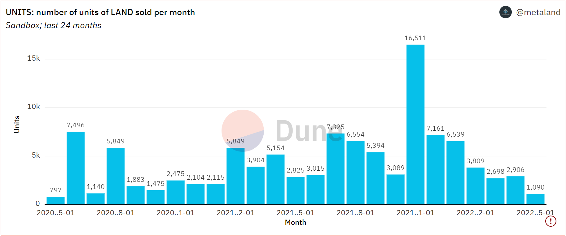 Có thể Sandbox'S [SAND] thủ thuật mới nhất phục hồi sự quan tâm sắp chết của các nhà đầu tư - Tin Tức Bitcoin - Cập Nhật Tin Tức Coin Mới Nhất 24/7 2025