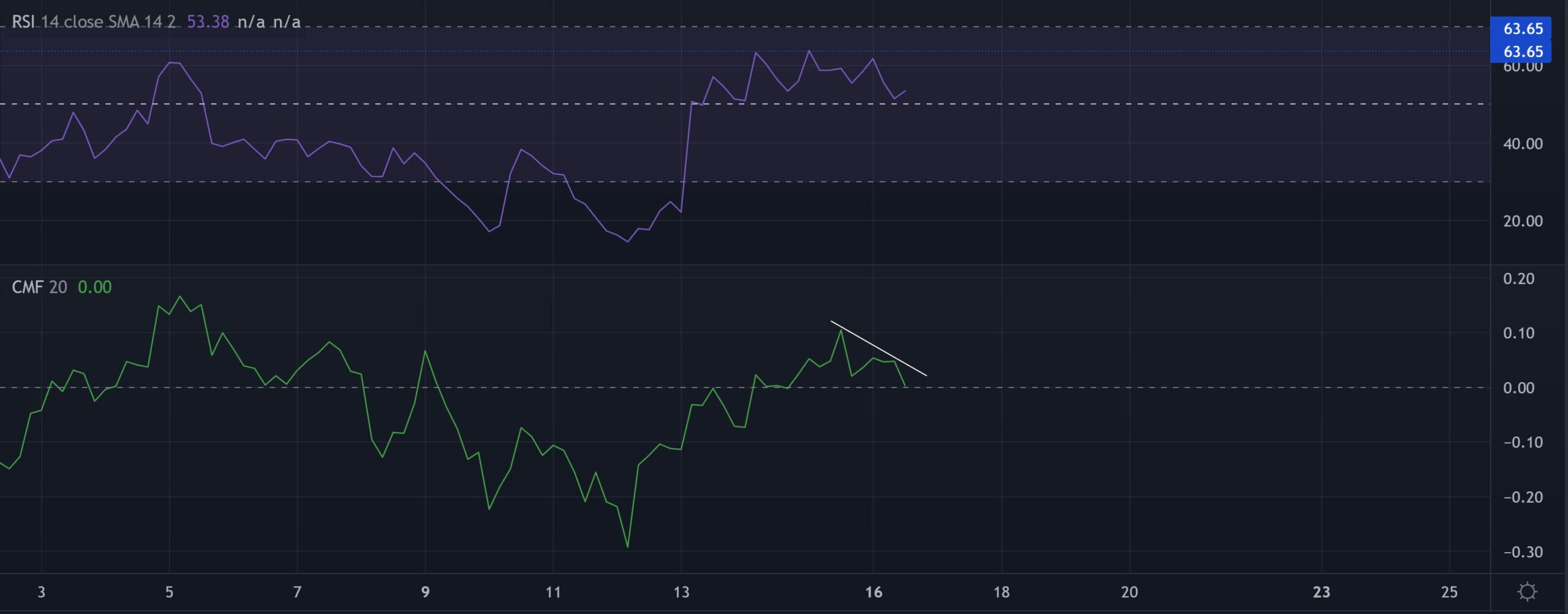Đây là cách giá của MANA có thể phản ứng với tâm lý thị trường hiện tại - Tin Tức Bitcoin - Cập Nhật Tin Tức Coin Mới Nhất 24/7 2025