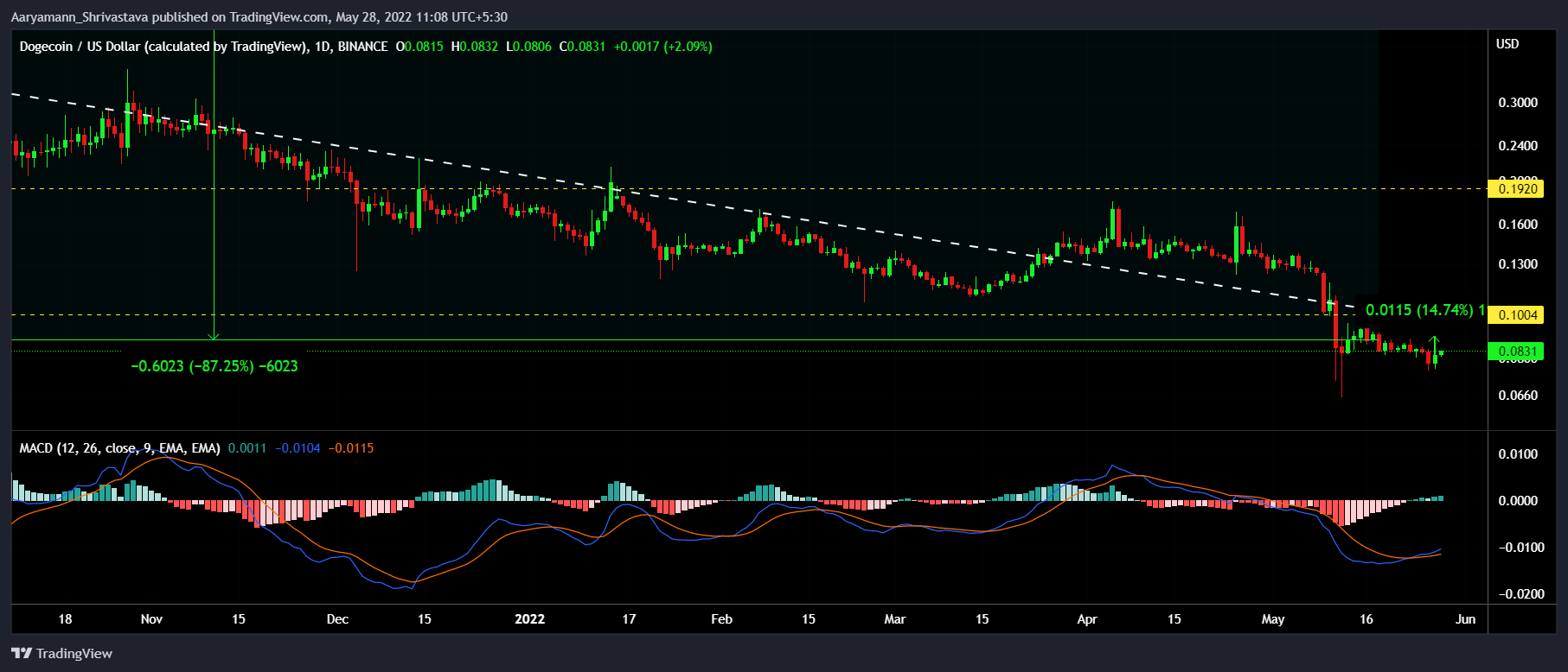 Dogecoin được thiết lập để trở thành 'tiền tệ của không gian?' Musk có câu trả lời nhưng không… - Tin Tức Bitcoin - Cập Nhật Tin Tức Coin Mới Nhất 24/7 2025