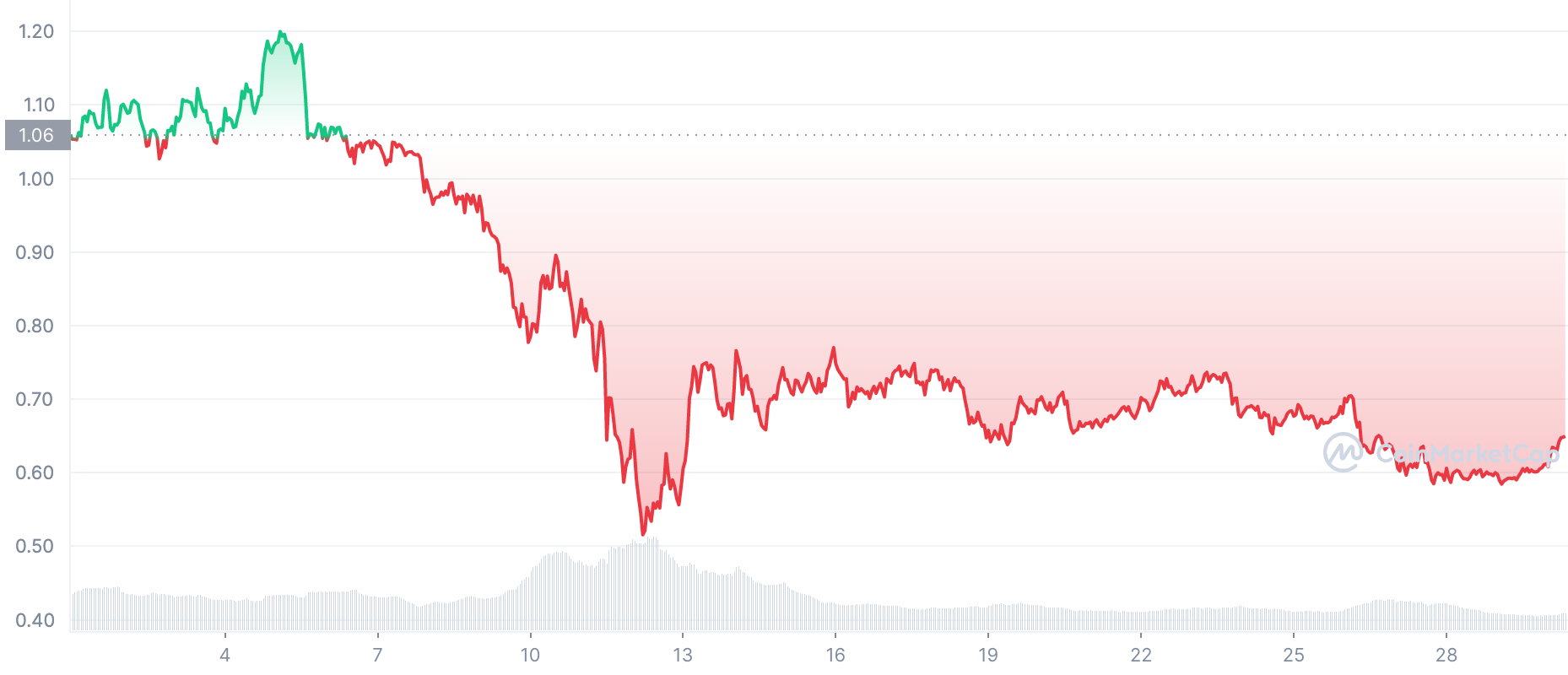 Enjin [ENJ]: Tình trạng thị trường yếu nhưng các nhà đầu tư nên biết rằng giá… - Tin Tức Bitcoin - Cập Nhật Tin Tức Coin Mới Nhất 24/7 2025