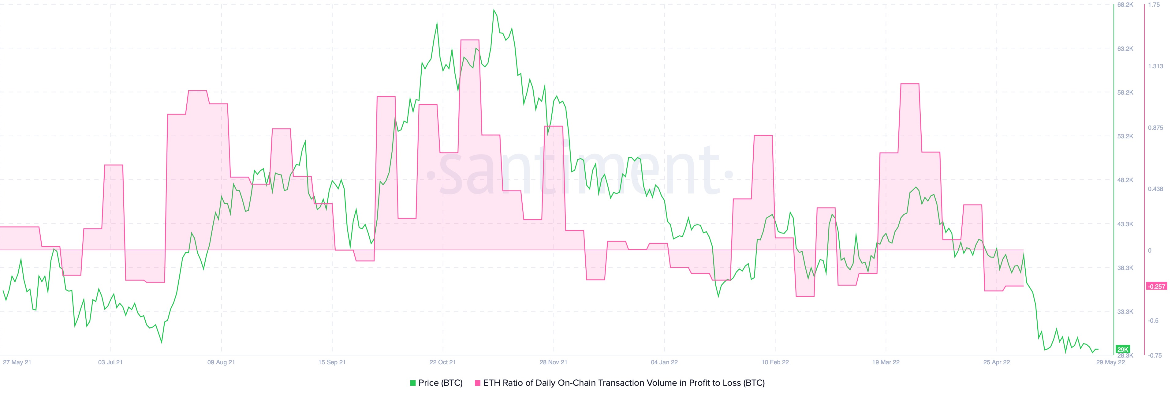 Ethereum [ETH]: Cách HODLers quản lý để không bị ảnh hưởng bởi sự cố - Tin Tức Bitcoin - Cập Nhật Tin Tức Coin Mới Nhất 24/7 2025