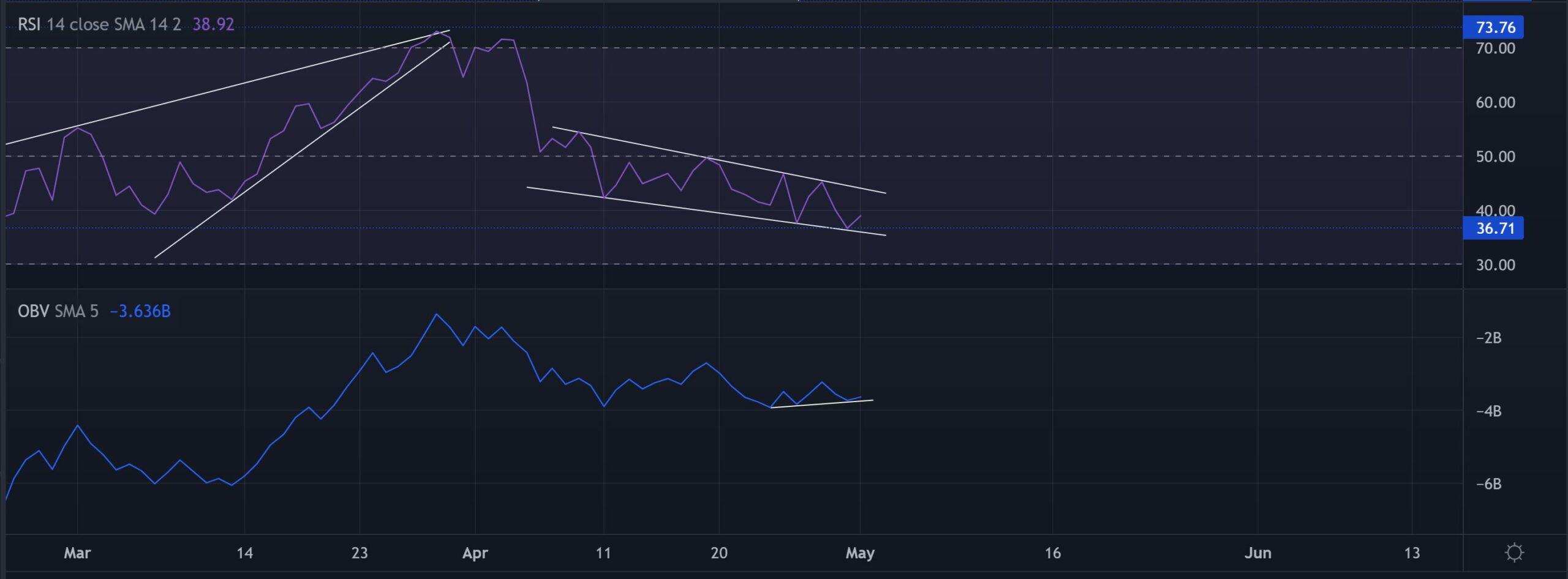 Ethereum có được không [ETH] mở khóa tiềm năng mua của nó sau khi đạt đến mức hỗ trợ này - Tin Tức Bitcoin - Cập Nhật Tin Tức Coin Mới Nhất 24/7 2025