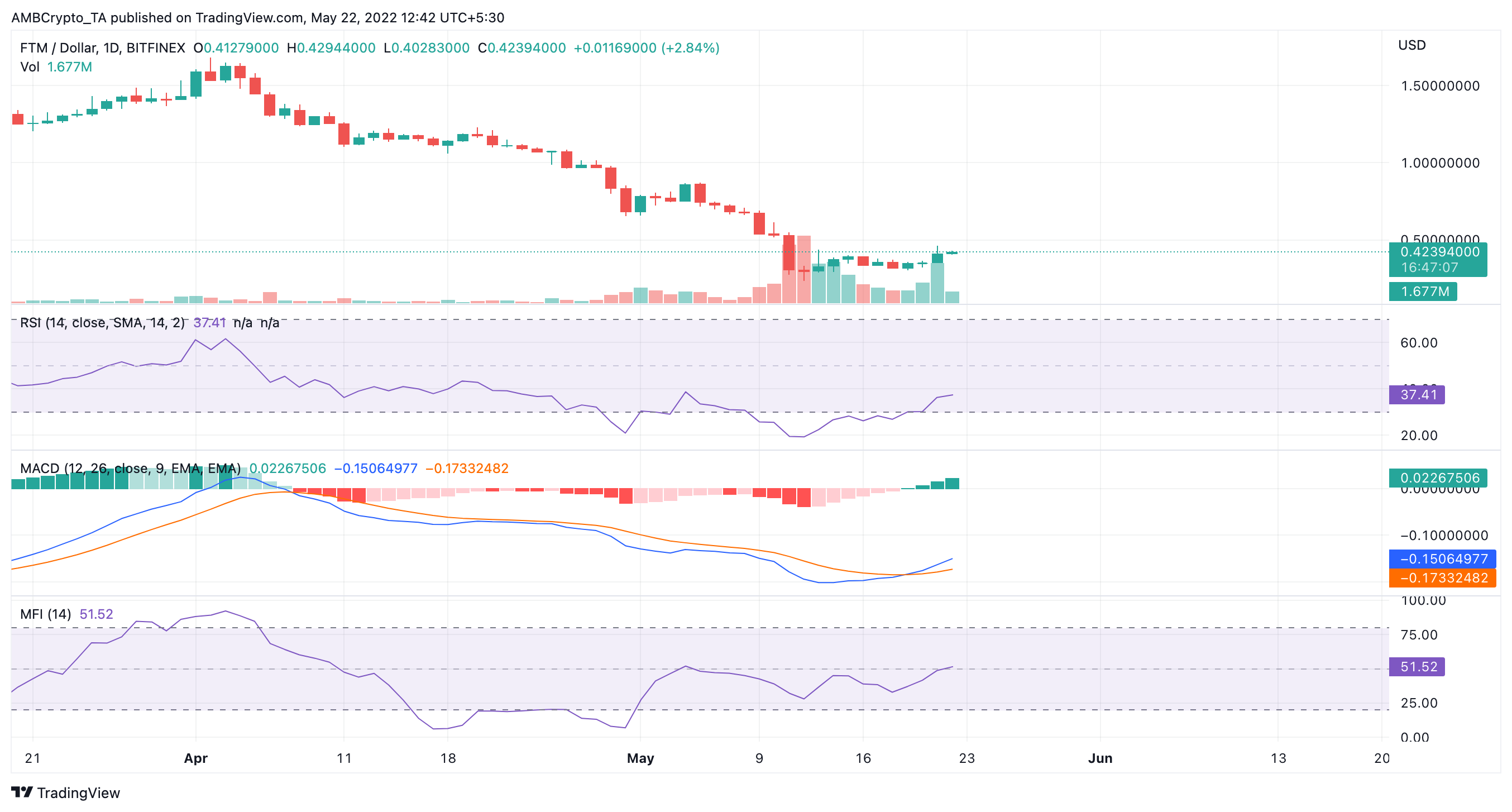 Fantom [FTM]: Với khả năng trở lại của Andre Cronje, đây là những gì bạn nên biết - Tin Tức Bitcoin - Cập Nhật Tin Tức Coin Mới Nhất 24/7 2025