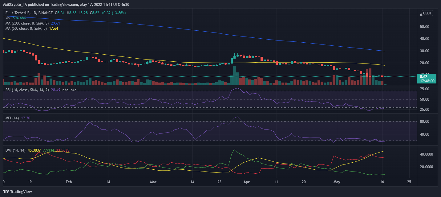 Filecoin [FIL]: Các nhà đầu tư phải tôn trọng quy luật cơ hội - Tin Tức Bitcoin - Cập Nhật Tin Tức Coin Mới Nhất 24/7 2025